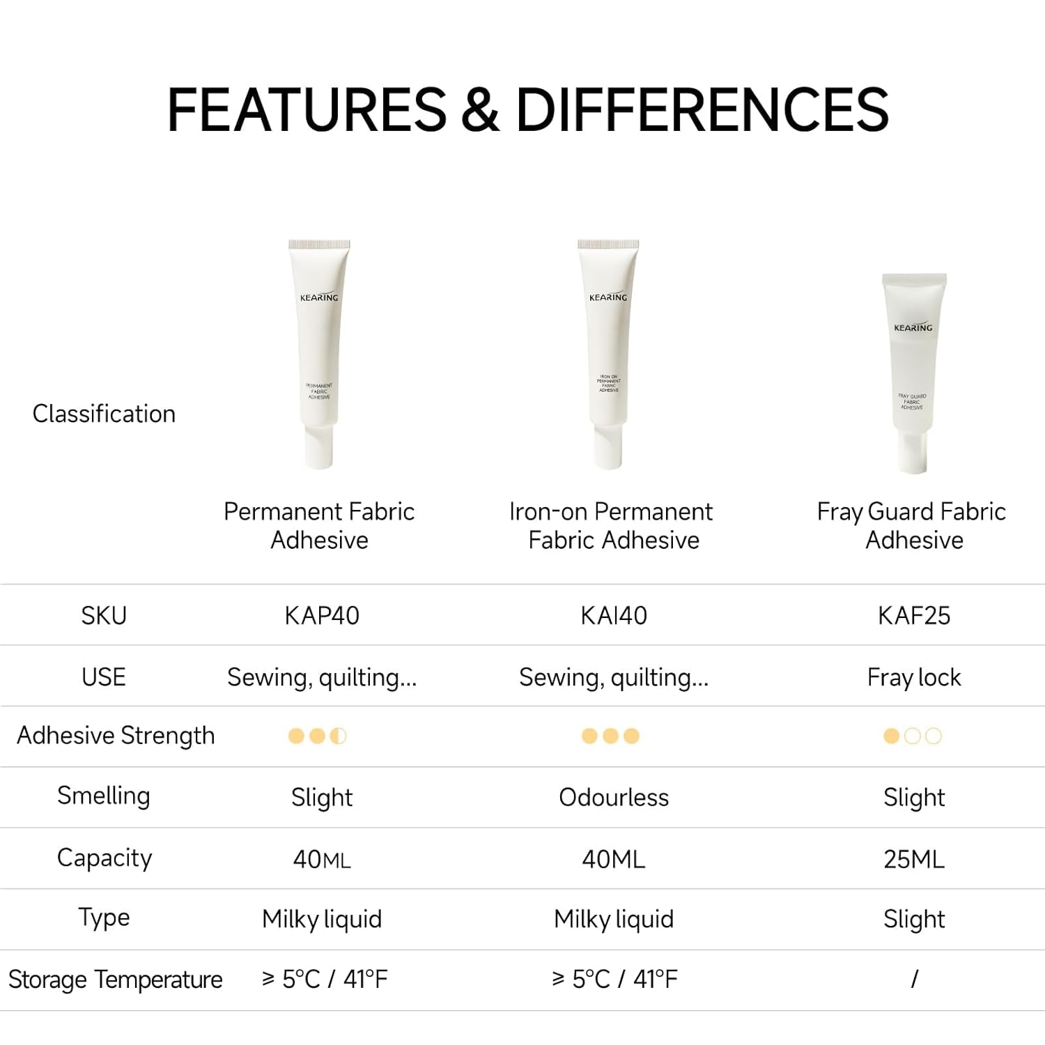 KEARING Permanent Fabric Adhesive, Washable Fabric Glue for All Fabrics, Sewing, Quilting and Crafting Project image number 5