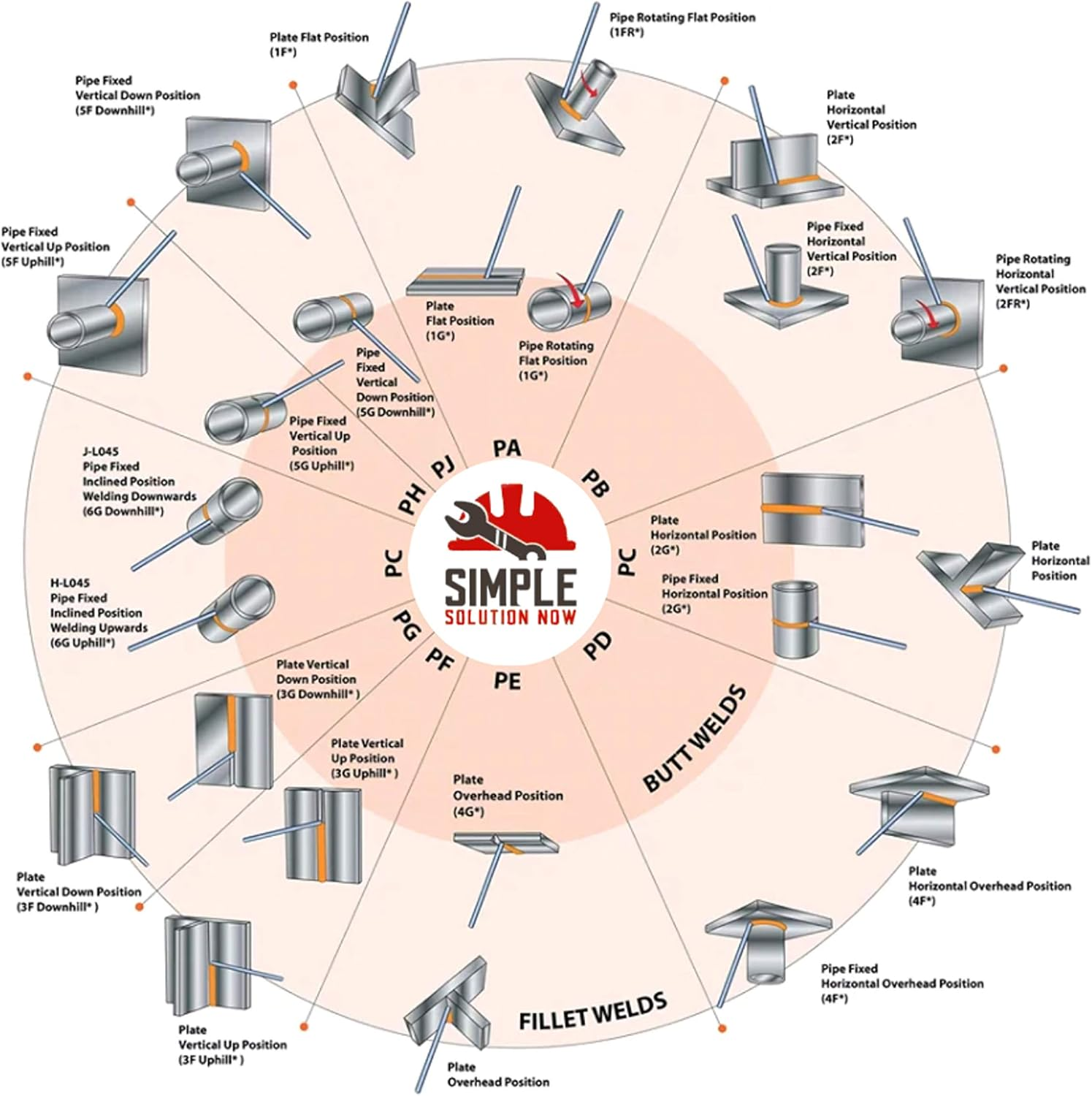 Simple Welding Rods USA - Made from Simple Solution Now - Aluminum Brazing/Welding Rods - Make Your Repair Stronger than the Parent Metal Every Time - 20 Rods image number 6