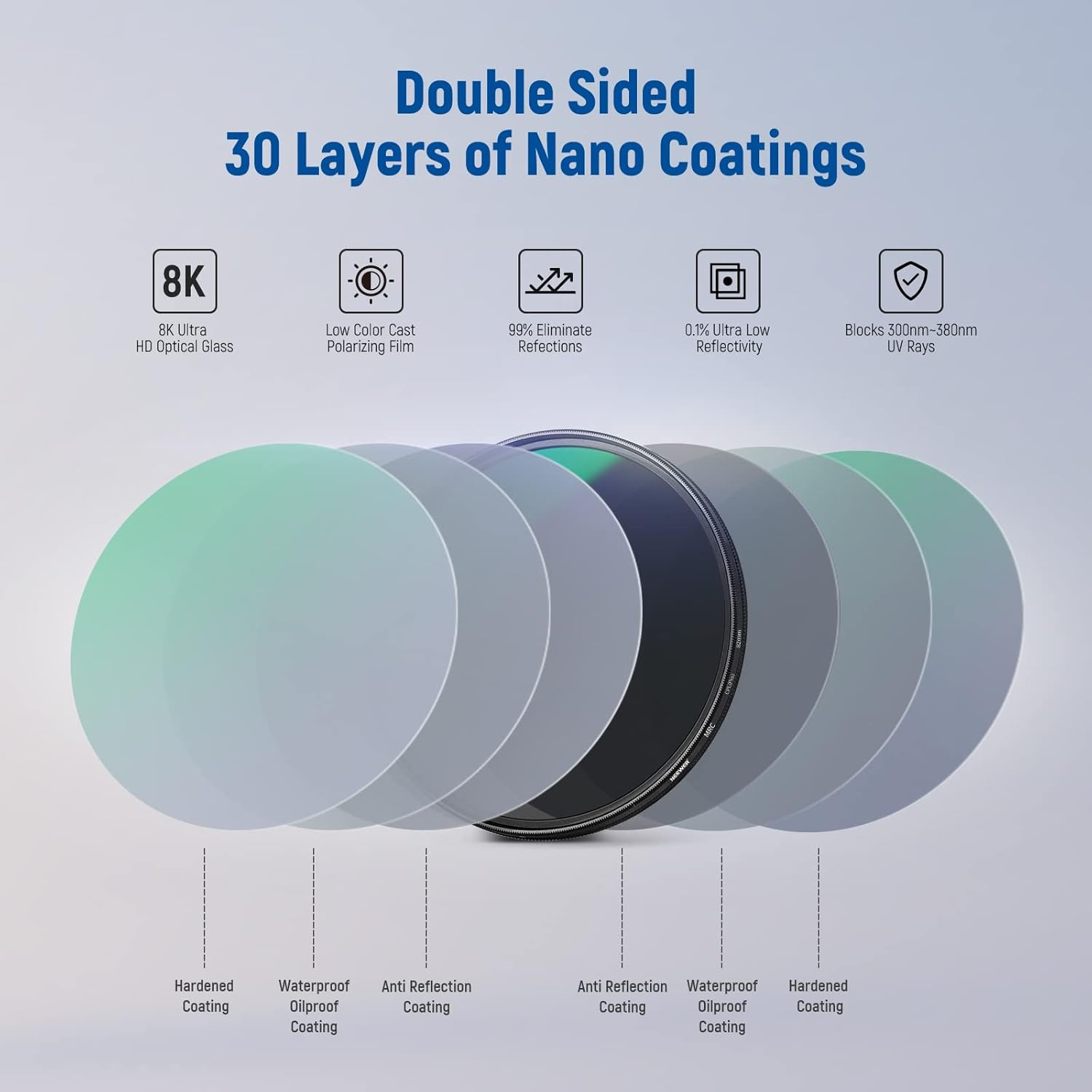 Neewer 82Mm Polarizing Filter 30 Layer Multi Resistant Nano Coatings Circular Polarising Filter(Cpl) Reduce Glare/Enhance Contrast/Ultra Slim/Reduces Reflection/Hd Optical Glass Polarizer Filter