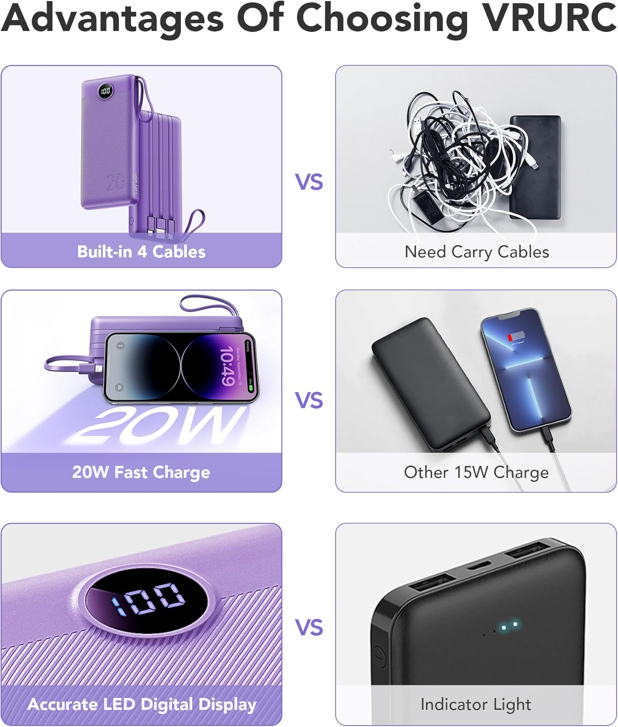 Portable Charger 20000Mah, Fast Charging Battery Pack 22.5W USB C, VRURC Phone Power Bank with 4 Built-In Cables, 4 Output 2 Input LED Display Compatible with Iphone Samsung,Tablet,Purple image number 1
