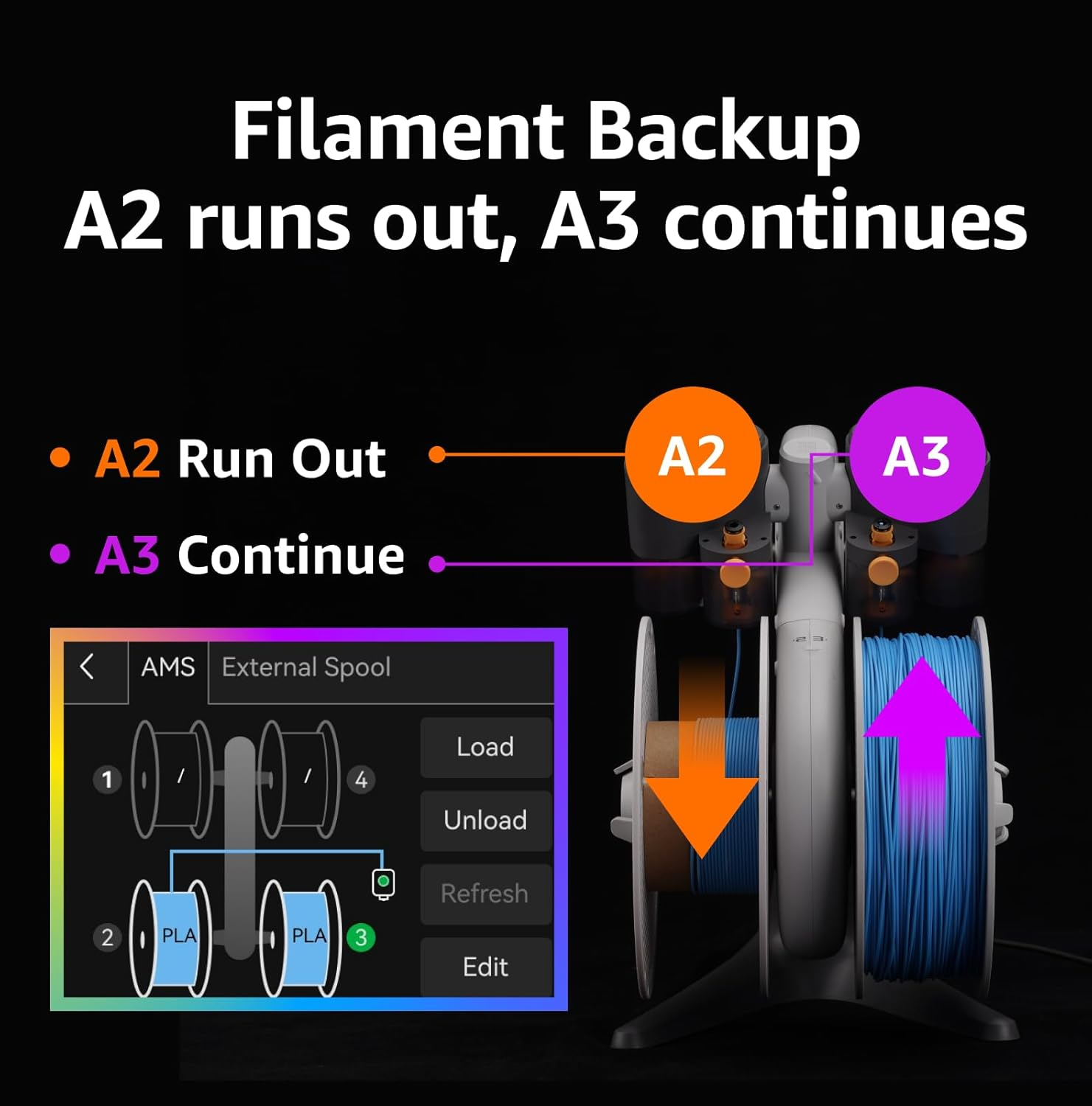 Bambu Lab AMS Lite-Automatic Material System, Multi-Color/Multi-Material Capability, Auto Filament Backup&Worry-Free Printing, RFID Filament Sync, Compatible with Bambu Lab A1 Series 3D Printer image number 4