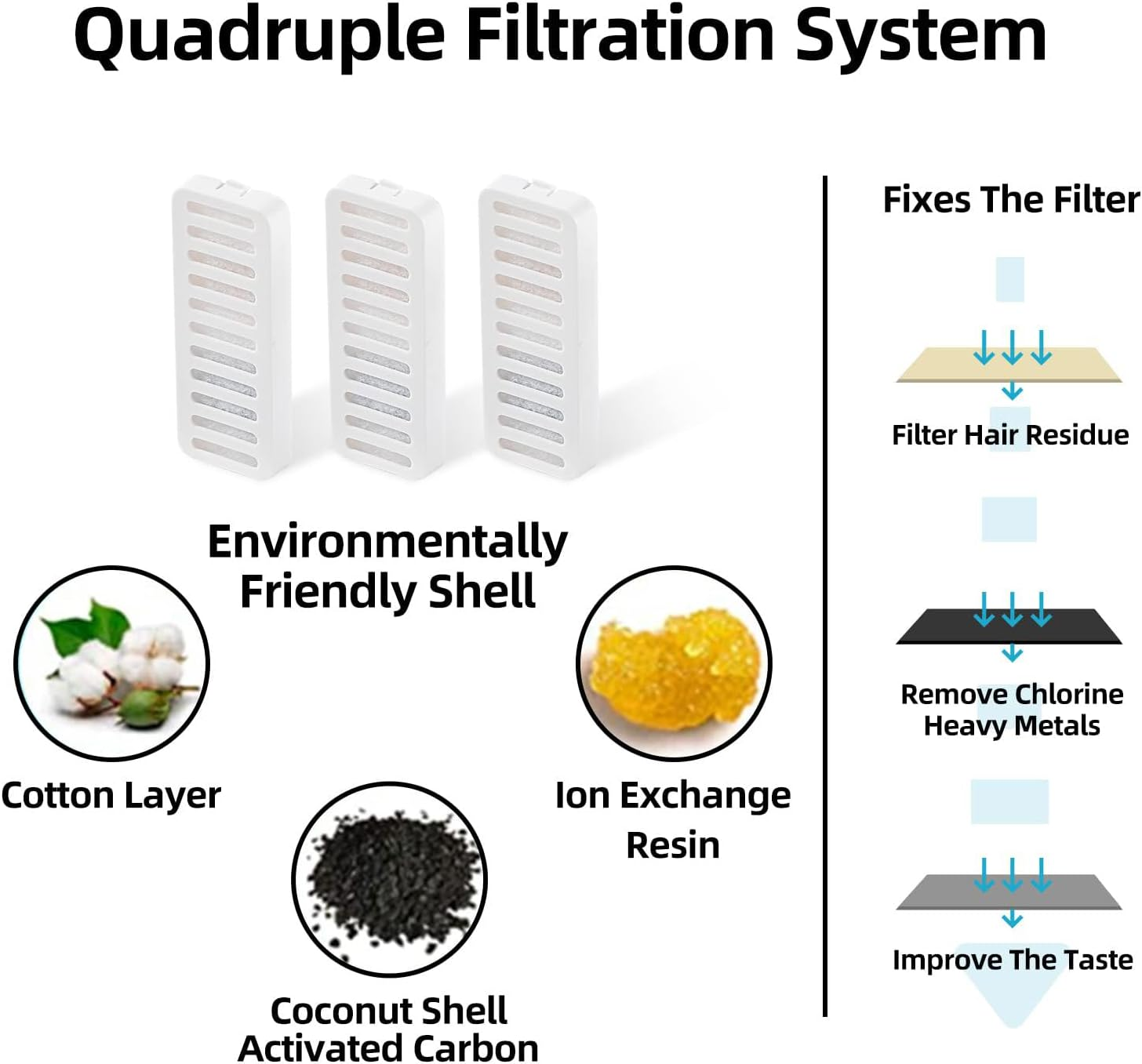 Cozioz Cat Water Fountain and Food Bowl, 3L/101Oz Ultra-Quiet Pet Water Dispenser with Smart Pump, 3 Replacement Filters, Automatic Flower Fountain, and Stainless Steel Bowl (Black & Green) image number 2