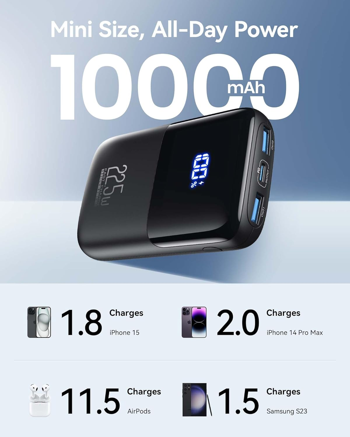 INIU Power Bank, 22.5W 10000Mah Small Portable Charger, Fast Charging PD3.0 QC4.0 USB C Battery Pack, 3-Output Battery Bank Portable for Iphone 15 14 13 12 X Pro Max Samsung Google Xiaomi Ipad Tablets image number 6