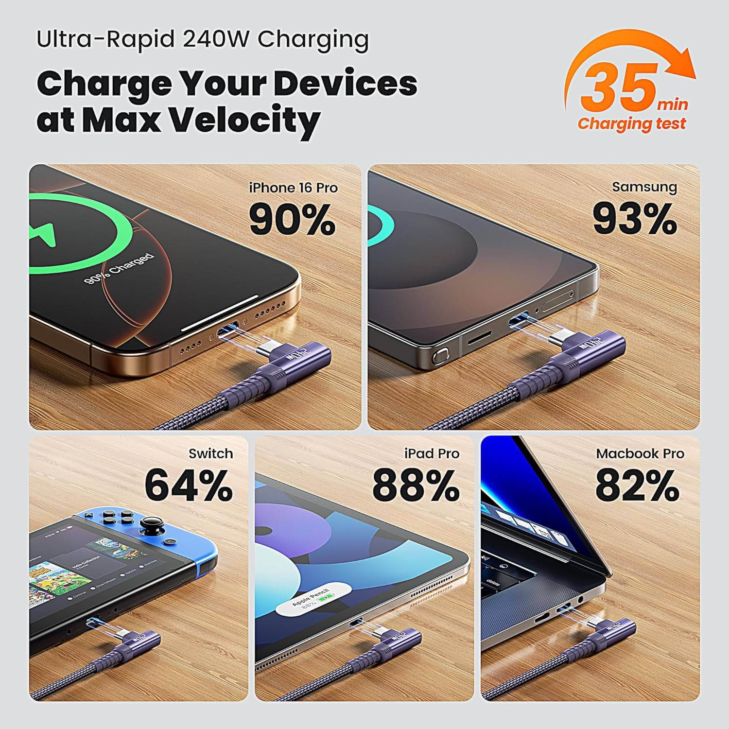 Toocki 240W 2Pack USB C to USB C Cable [3M+3M], PD3.1 Fast Charging & 480Mbps, Nylon Braided Right Angle Type-C Cord for Iphone 17/Iphone 16 Pro Max/Macbook Pro/Ipad/Galaxy S25, Purple image number 4