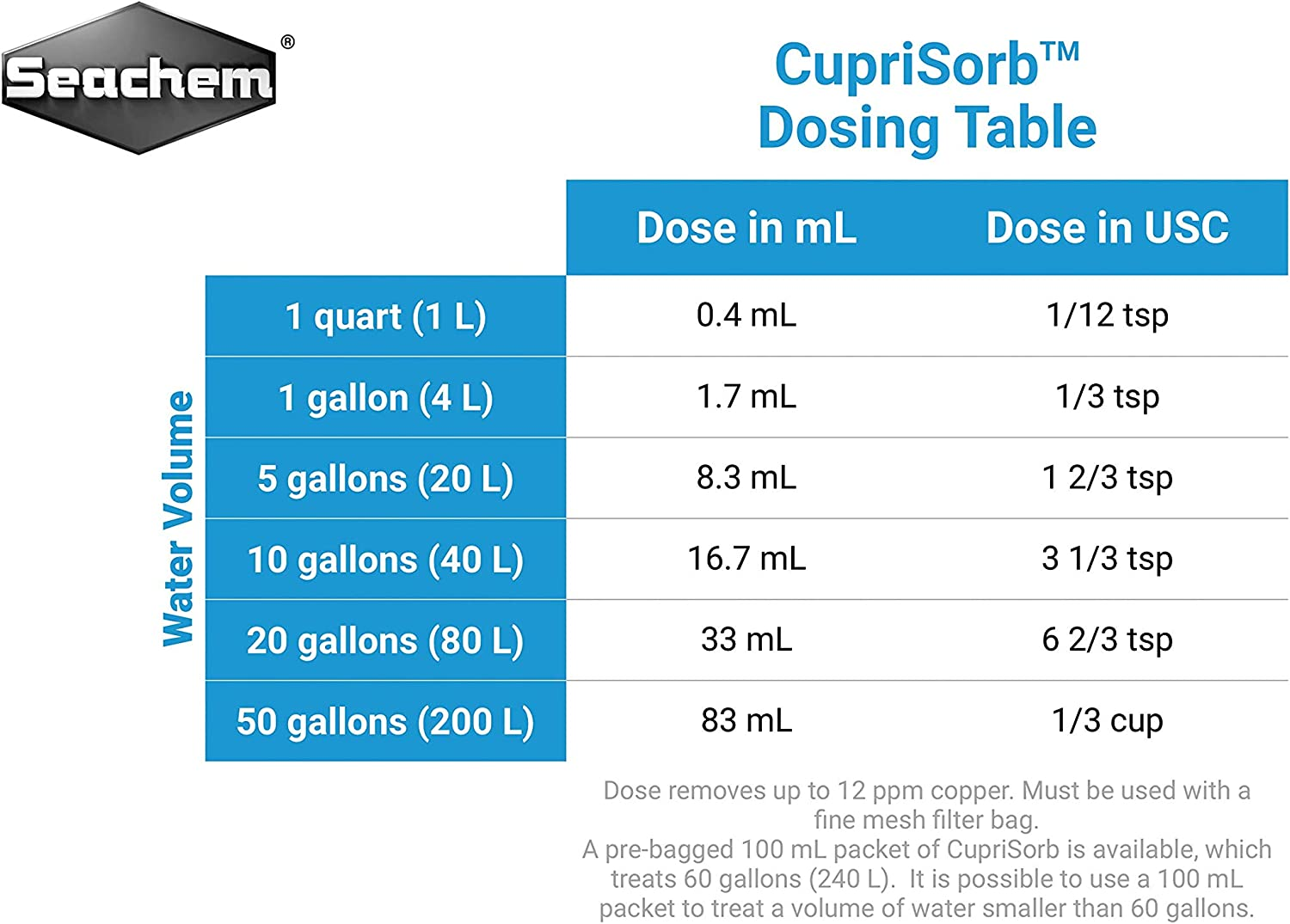 Seachem Cuprisorb Powerful Adsorbent (SC203) image number 4