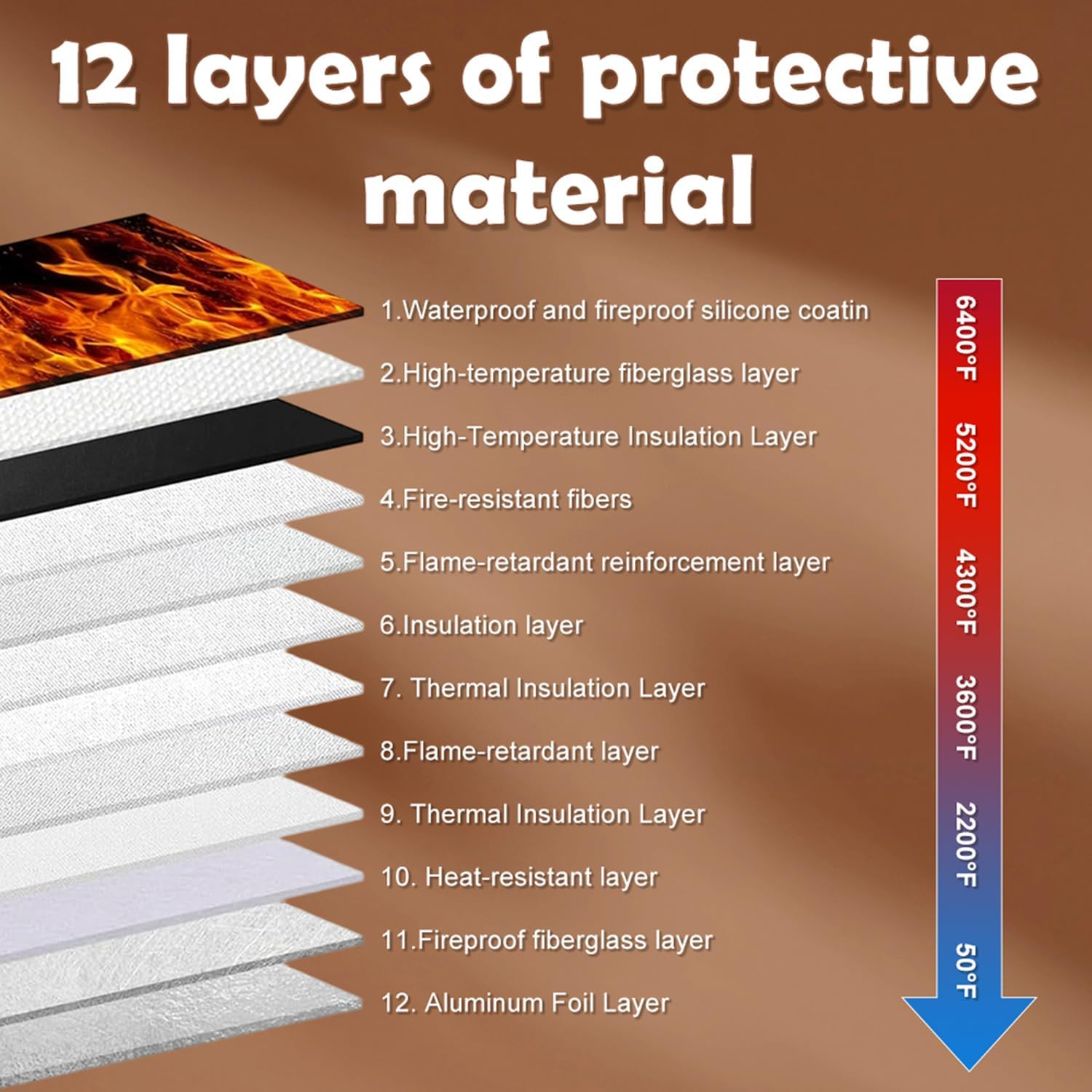 6400&deg;F Fireproof Document Bag with Lock (36 X 26 Cm), 12-Layer Thermal Insulation & Double Zip Compartment, Fireproof Bag & Wallet for Securing Cash, Passport, Jewels & Valuables image number 1