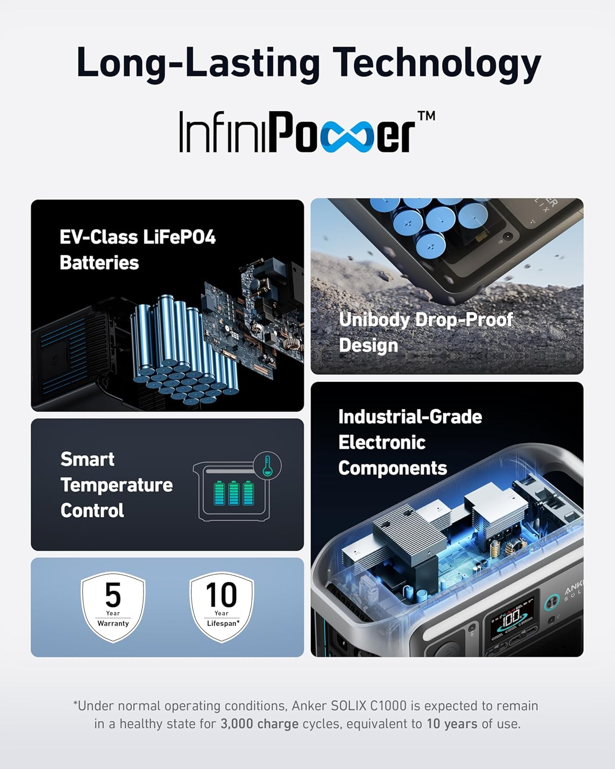 Anker SOLIX C1000 Portable Power Station, 1800W (Peak 2400W) Solar Generator, Full Charge in 58 Min, 1056Wh Lifepo4 Battery for Home Backup, Power Outages, and Outdoor Camping (Optional Solar Panel) image number 4