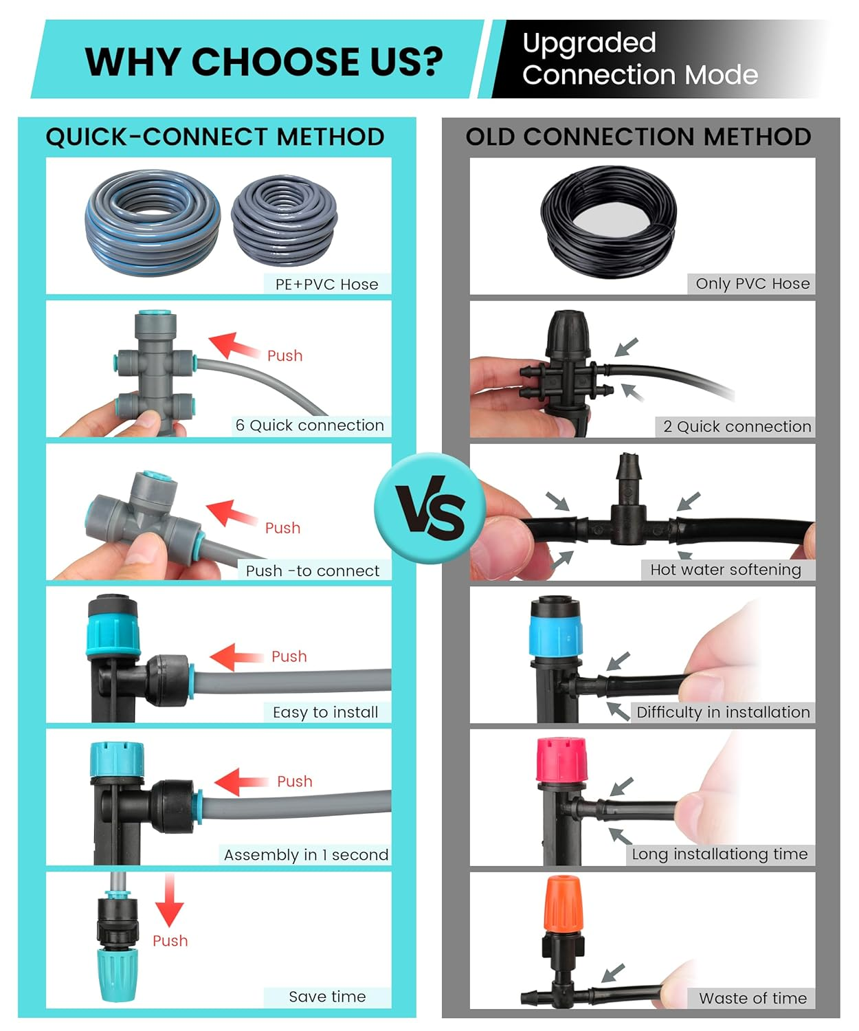 Automatic Drip Irrigation Kits with Quick Connect and Three Kinds Adjustable Nozzles, Y-Type Distribution Tubing, 33FT PE Pipe and 197FT PVC Tubing (Y6G12-197) image number 4