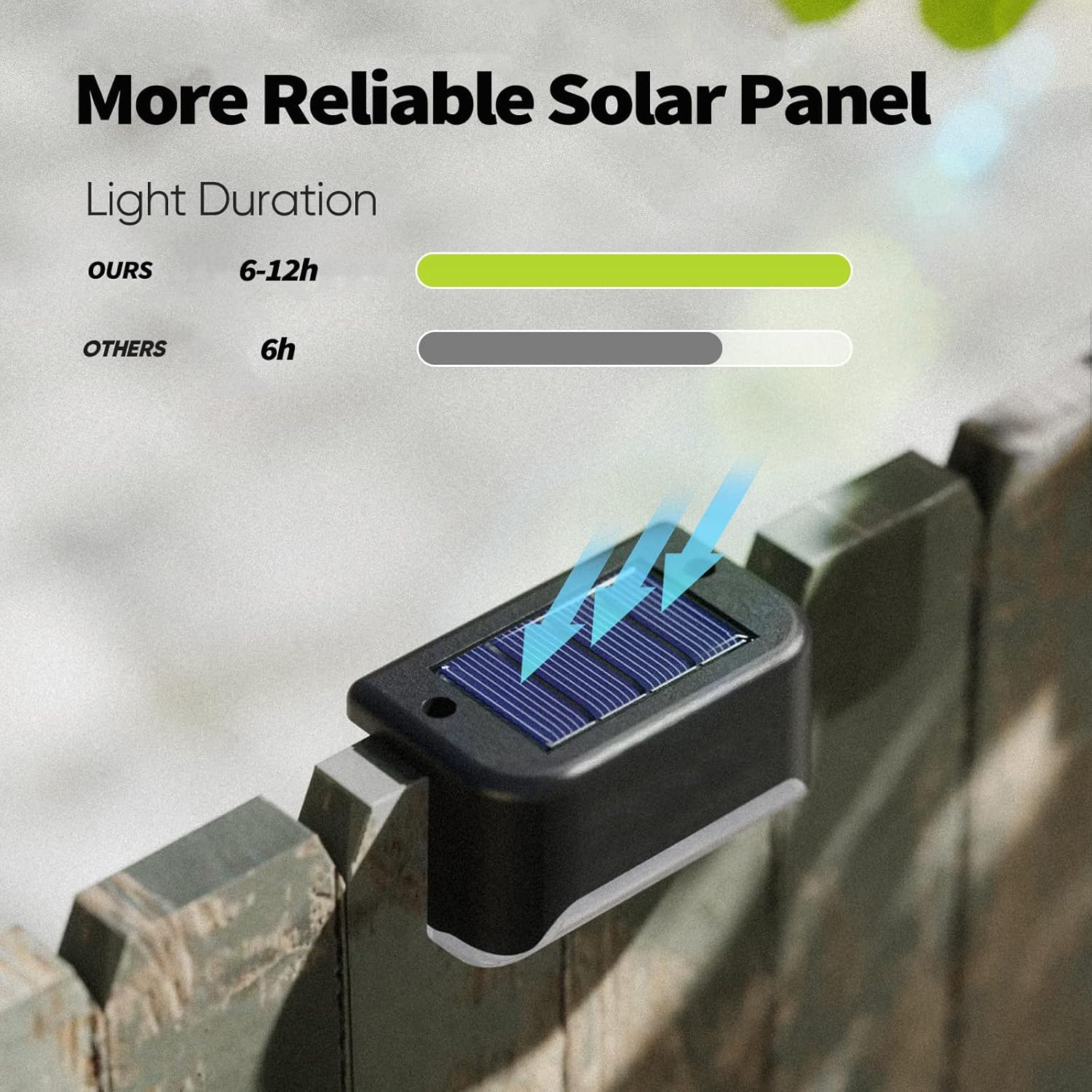 16 Pack Solar Deck Lights Outdoor, Step Lights Waterproof LED Solar Power - Led Solar Light for Outdoor Stairs, Step, Yard, Fence Decor image number 1