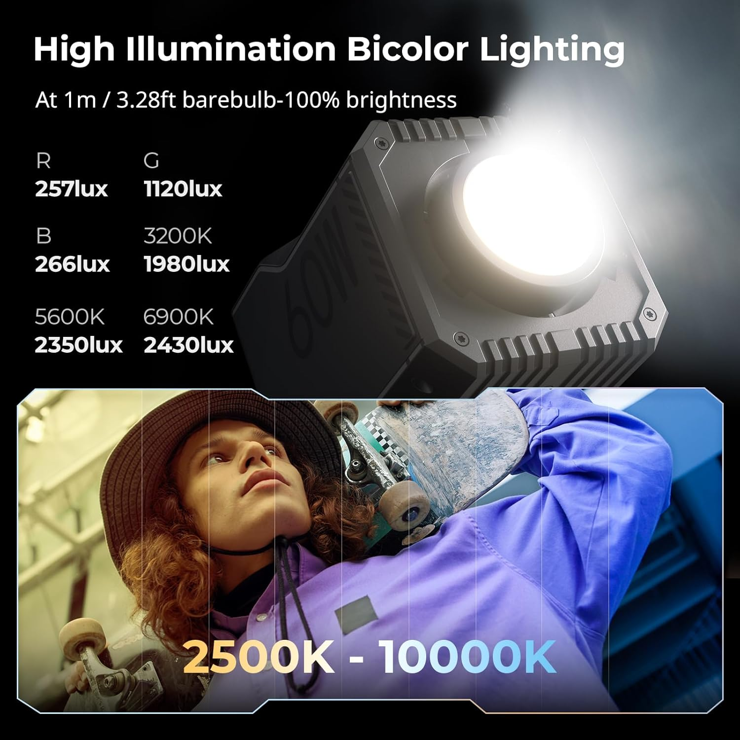 SMALLRIG RC 60C RGB LED Video Light 2500K-10000K Color Temperature, Supports PD Fast Charging, Manual and App Control, for Shooting on the Move, with 12 Light Effects, Powerbank Clamp Edition - 4810 image number 2