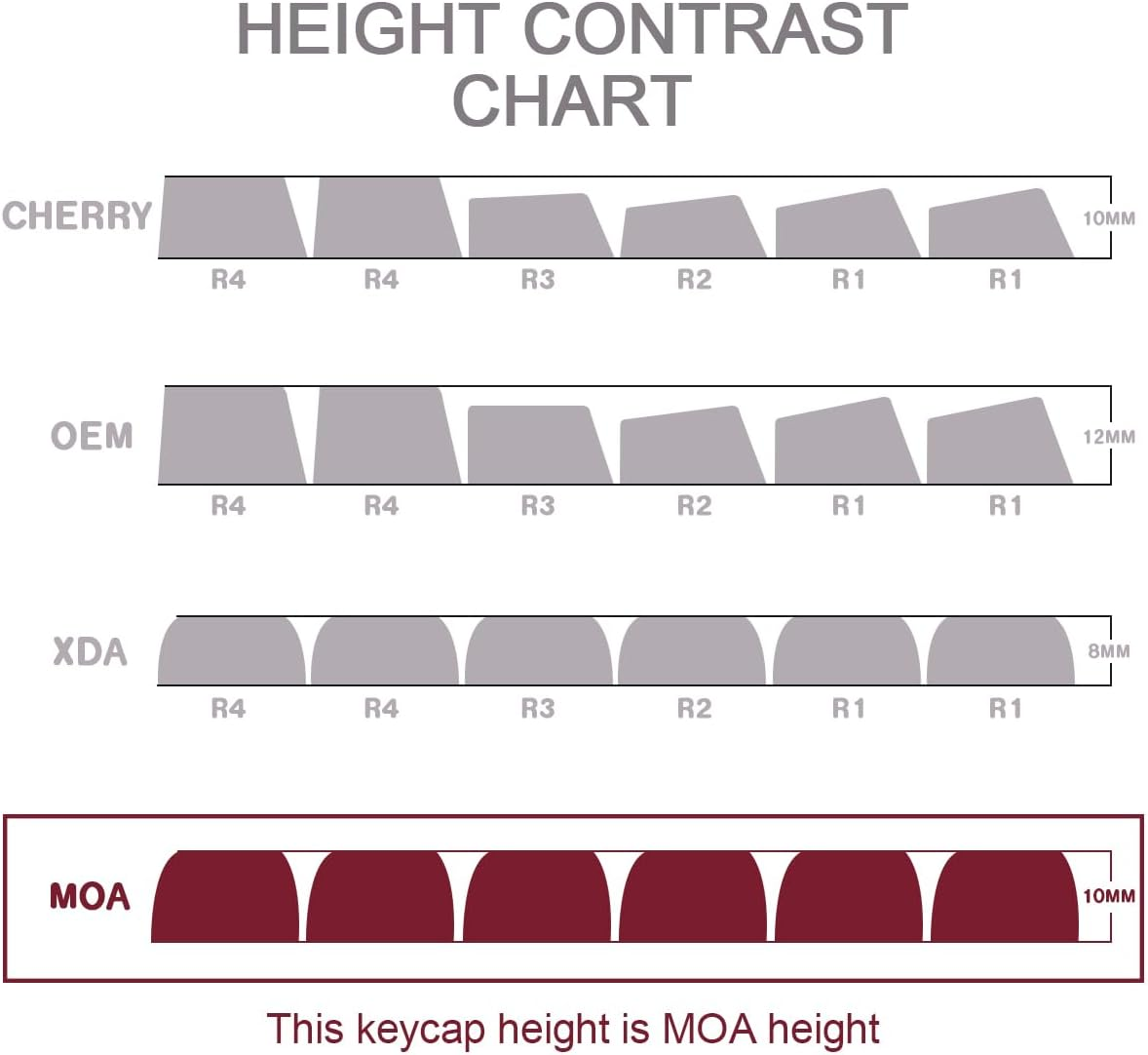 Hyekit PBT Keycaps for Mechanical Keyboard - 145 Keys Pink Pig Keycaps, Dye-Sublimation Cute Keycaps MOA Profile Custom Keycaps for Cherry Gateron MX Switches, for Mac Windows PC Keyboard image number 2