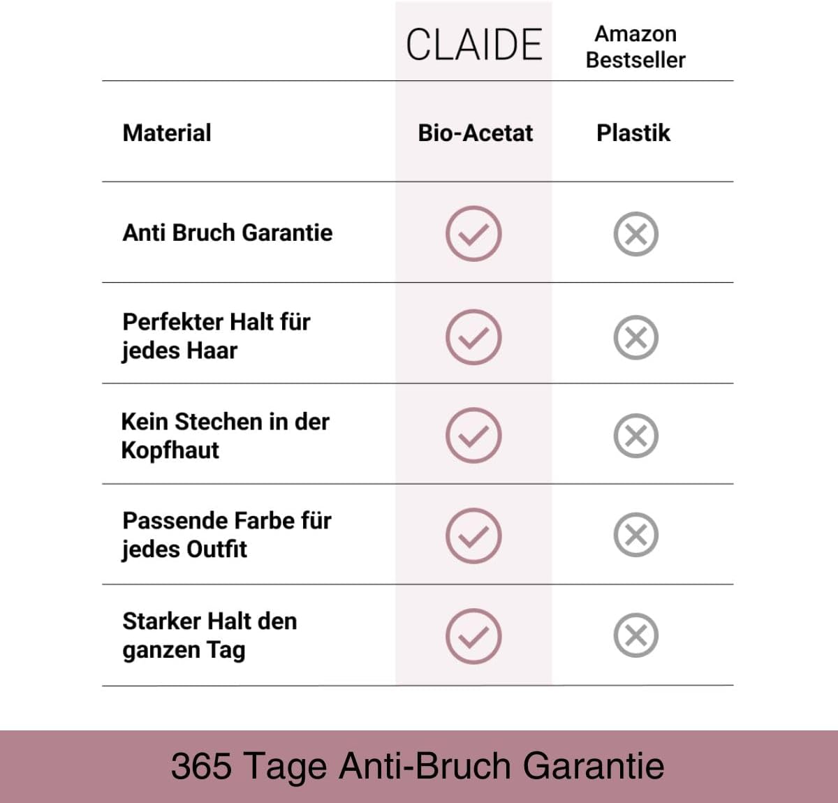 CLAIDE XL Hair Claw Clamp (12.5 Cm) - Innovative Double Spring Technology, Extra Strong Hold for Thick & Long Hair - Handmade from Organic Acetate - Comfortable & Gentle on the Head (White) image number 4