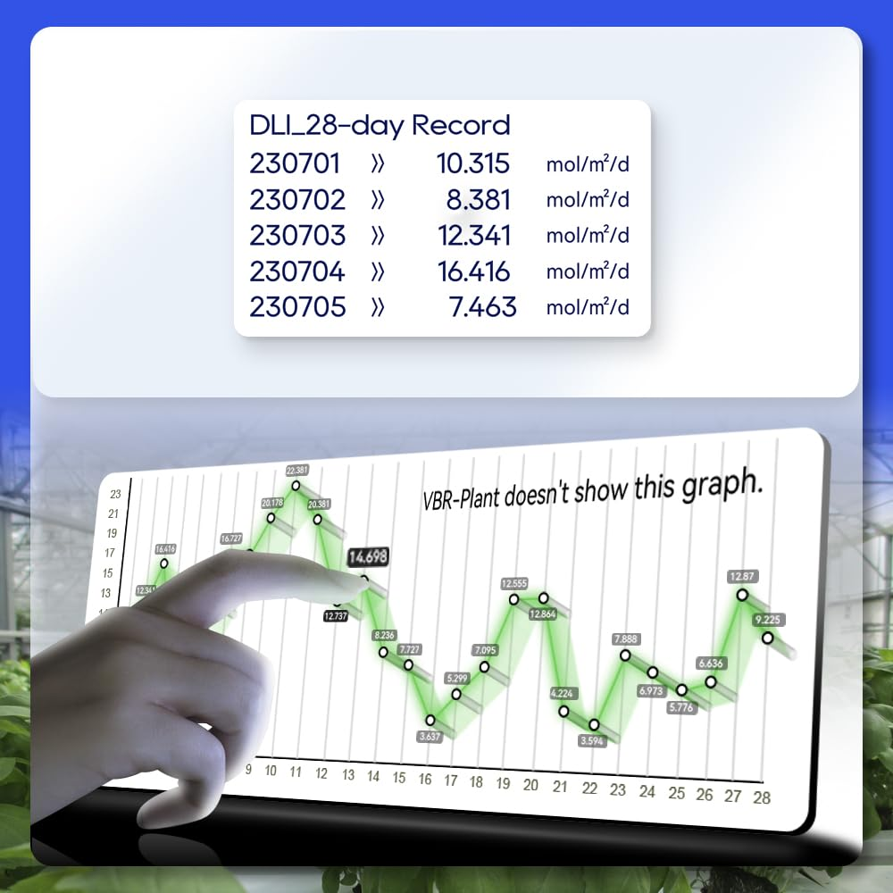Vbr-Plant PAR Meter R,G,B PAR Seperately Daily Light Integral