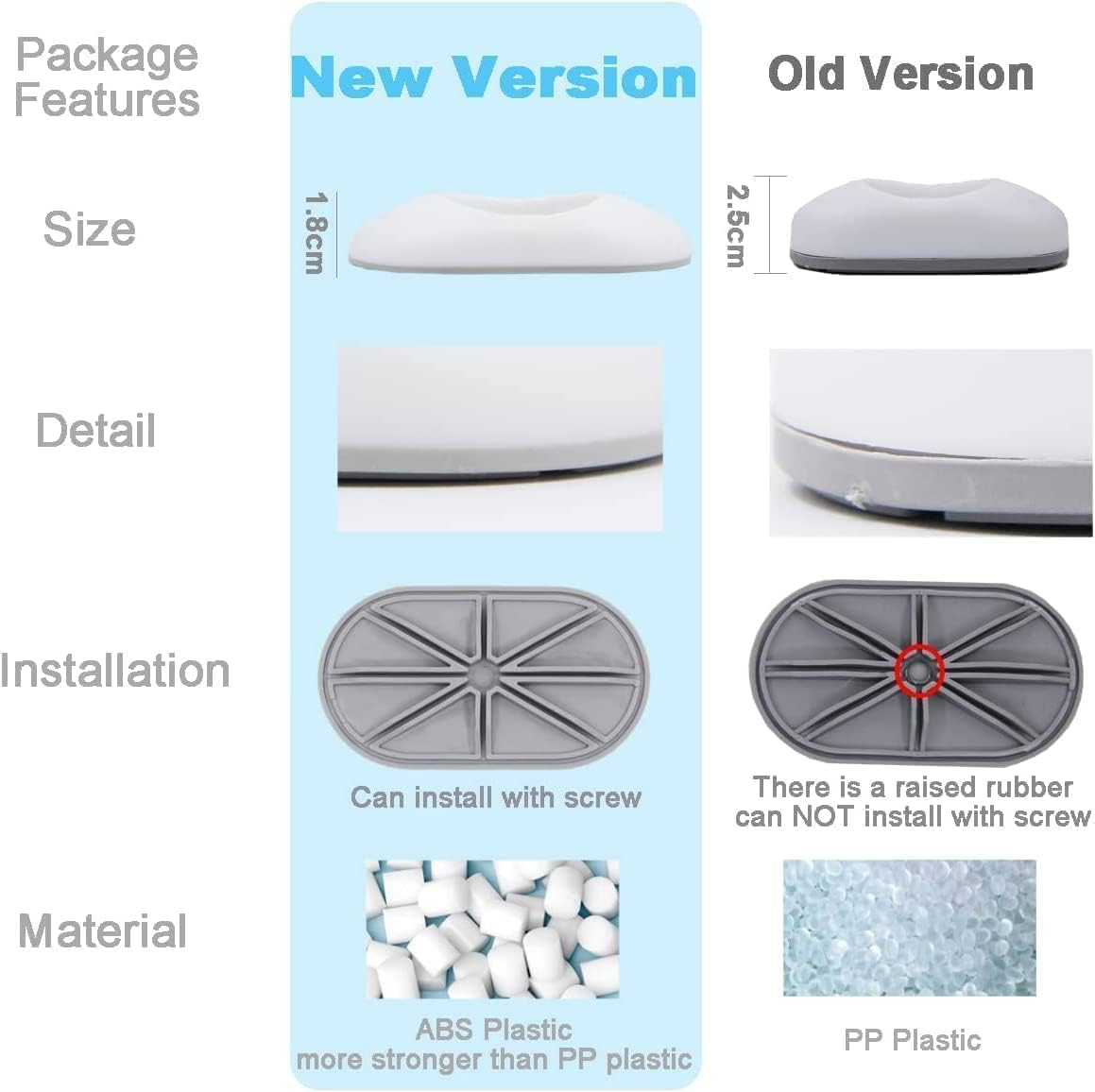 Mumoo Bear Baby Gate Wall Protector Wall Saver for Pressure Mounted Gate Protect Walls/Baseboard/Stairs/Door Frame/Doorways Work on Pet & Dog Gates, No Screw Need(White, 4 Pack) image number 5