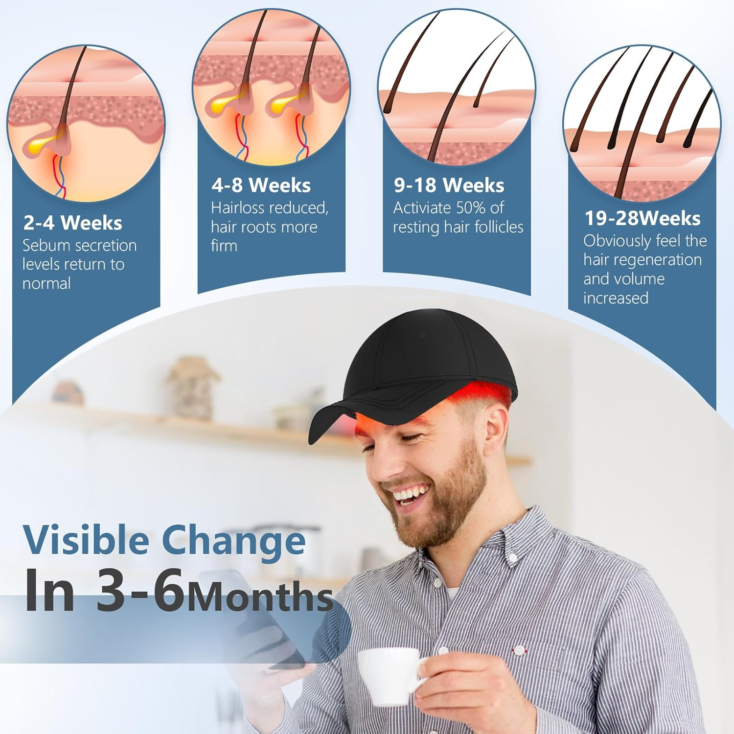 Ikeener Lllt Laser Cap for Hair Growth, 460Nm & 660Nm & 810Nm FDA Cleared Wireless Red Light Cap for Hair Regrowth with Detachable Light Panel, Hair Loss herapy for Men and Women image number 1