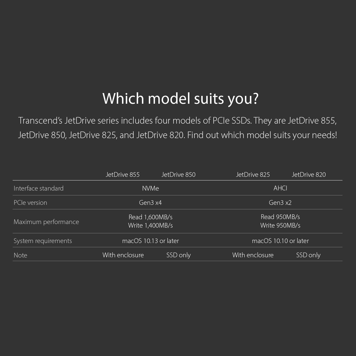 Jetdrive 825 Pcie SSD 240GB with Enclosure [SSD Upgrade Kits for Mac], TS240GJDM825 image number 3