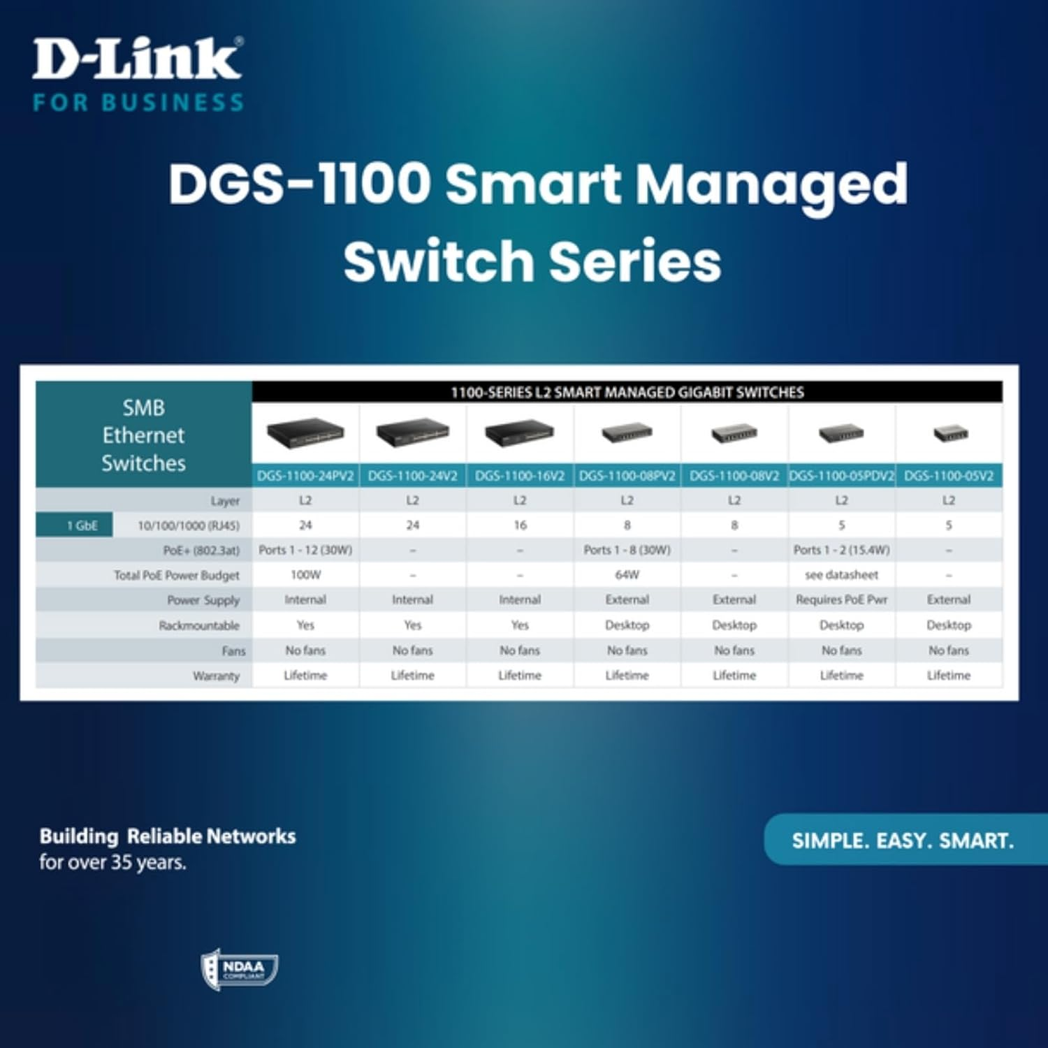 D-Link 5-Port Gigabit Easy Smart Managed Network Switch (DGS-1100-05V2) with 10/100/1000BASE-T Ports, VLAN, Bandwidth Control, Qos Ethernet Switch, High-Speed Network Switches for Home & Office.