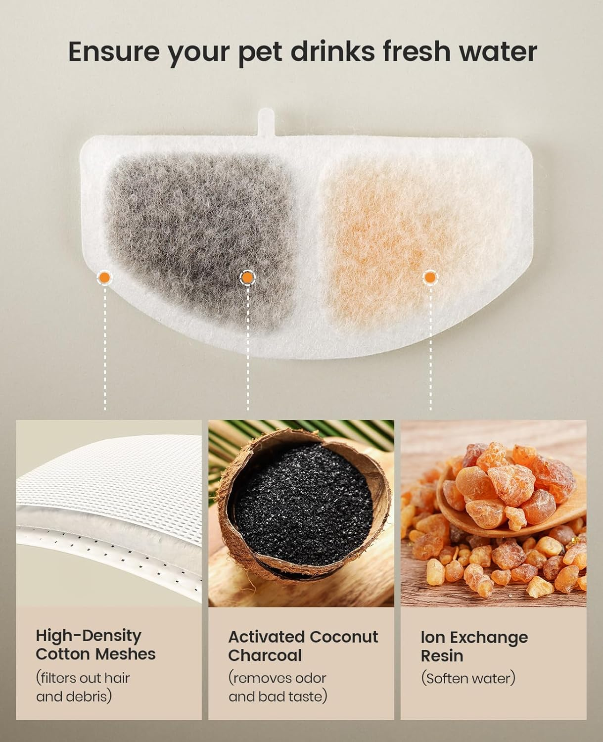 Oneisall 4Pcs Cat Water Fountain Filter for HM-02 2.5L Cat Fountain, Triple Action Water Filter image number 4