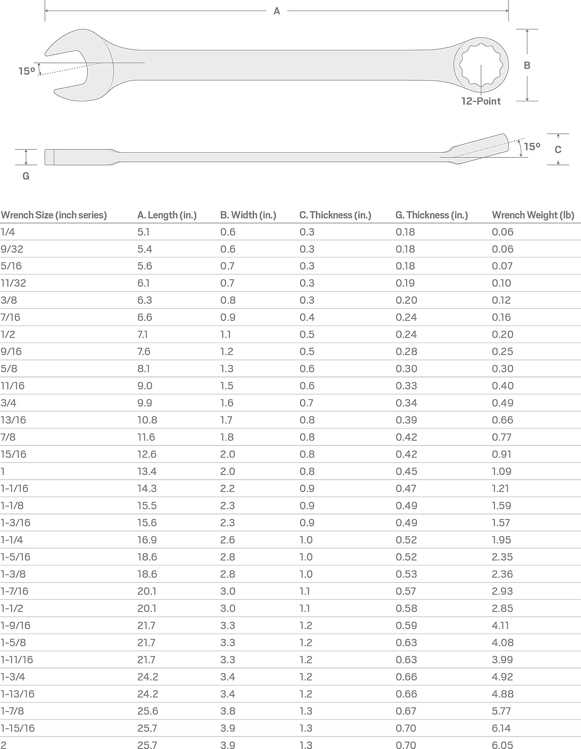 TEKTON 9/16-Inch Combination Wrench | 18258 image number 5