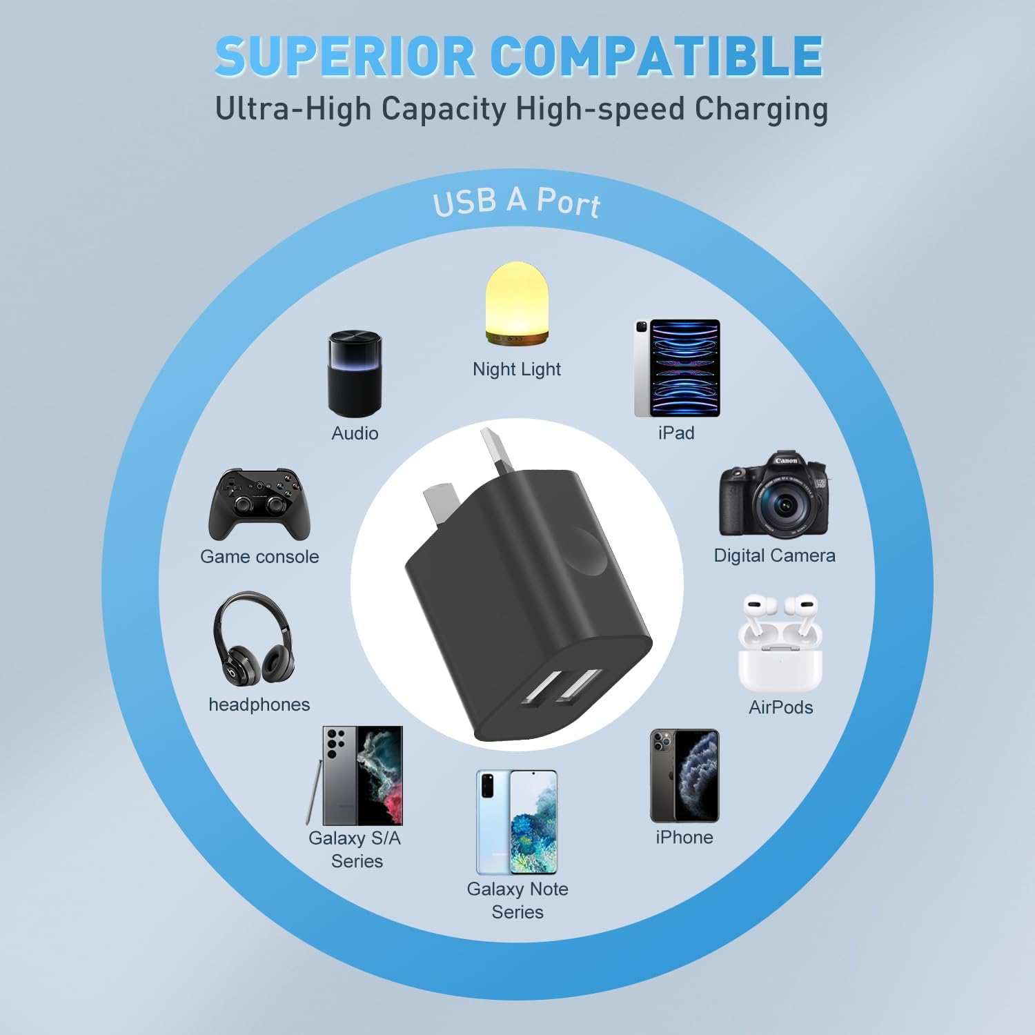 HEYMIX Dual USB Power Adapter, 2-Pack Dual USB Charger Plug, USB Wall Plug 5V Charger, 2-Port Aus USB Plug 5V/2.1A Adapter SAA Certified Compatible with Iphone, Ipad, Samsung, Pixel, Galaxy, HTC image number 4