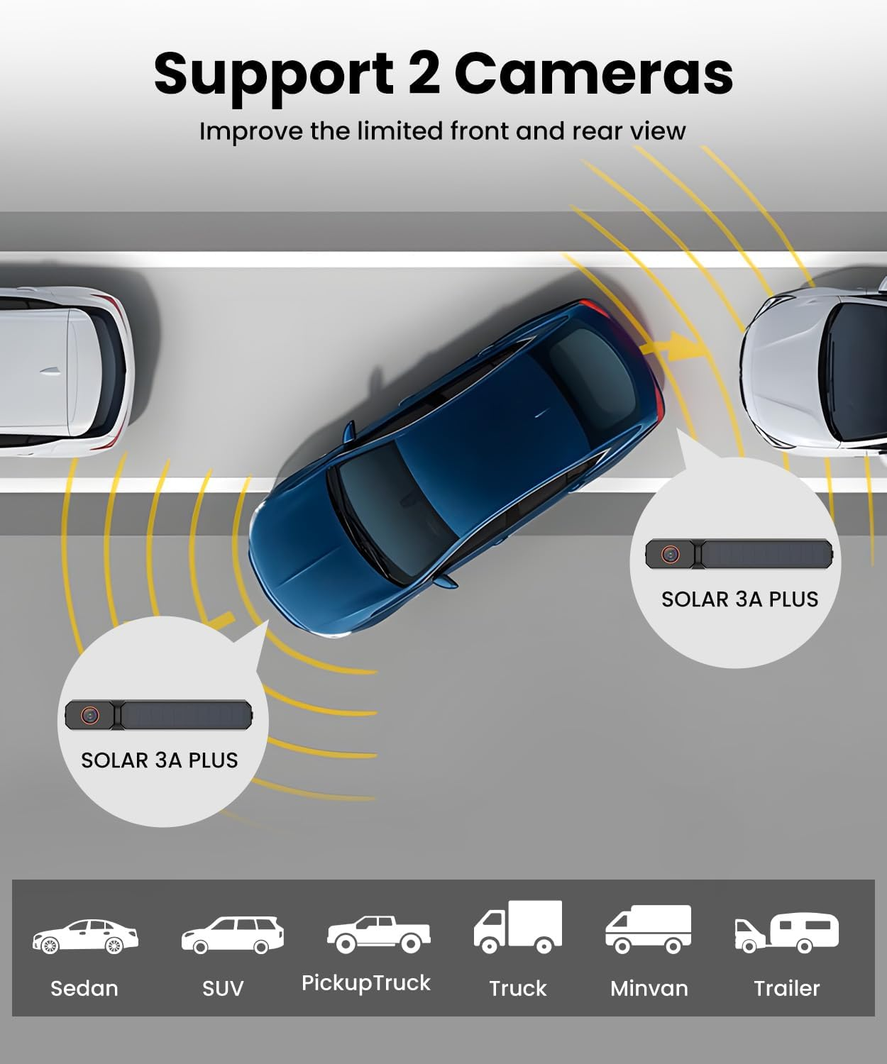 AUTO-VOX 2 Solar Wireless Backup Camera System with Two Cameras (License Plate & Portable): 7.2&rdquo; 1080P HD Dual Channel Monitor, IP69K Waterproof Back up Camera for Truck,Rv,Camper,Horse/Boat Trailer image number 5
