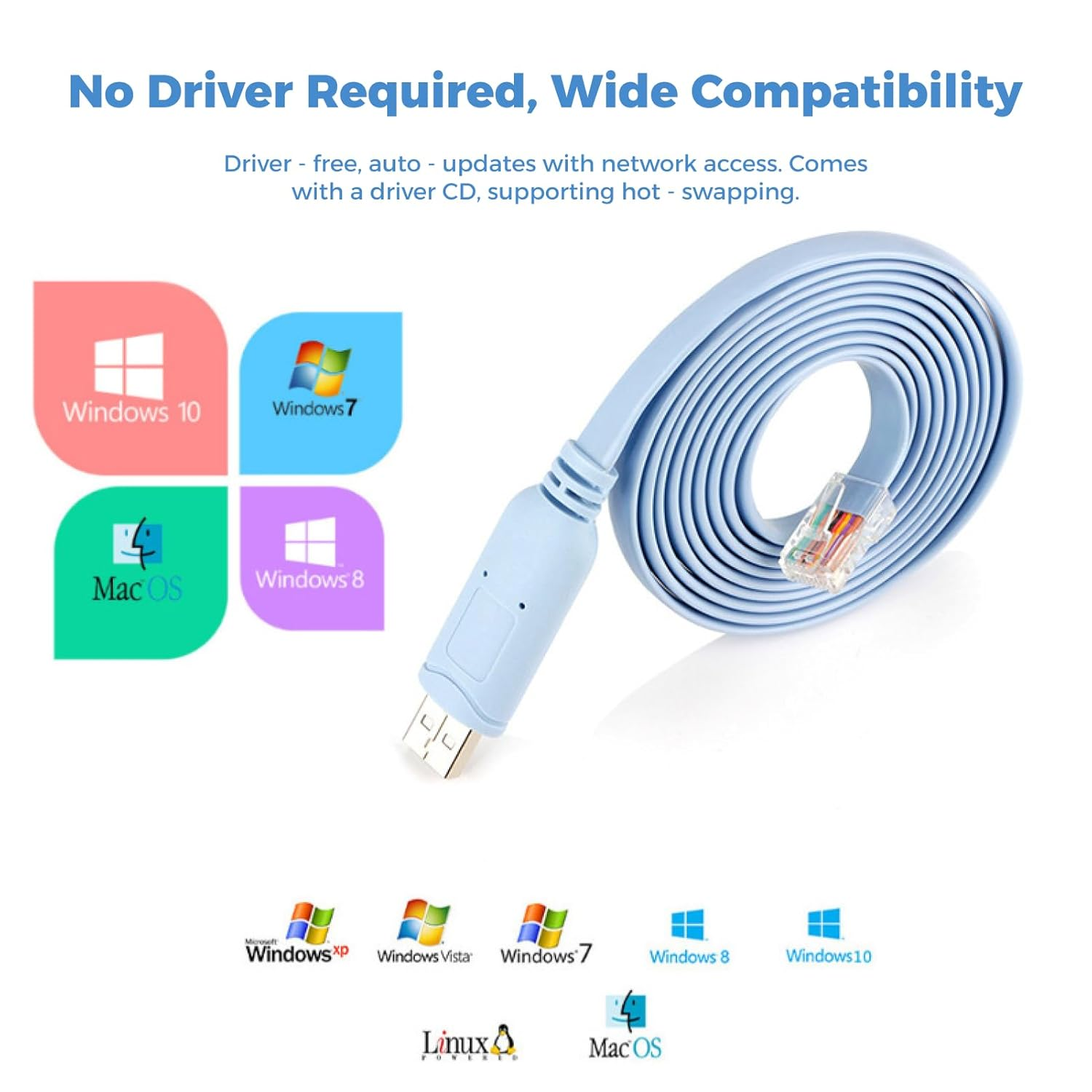 USB Console Cable, USB to RJ45 Cable for Cisco, NETGEAR, Ubiquiti, LINKSYS, Tp-Link, Essential Accessory for Routers/Switches, Compatible with Windows, Mac, Linux Laptops, High-Speed Connectivity image number 5