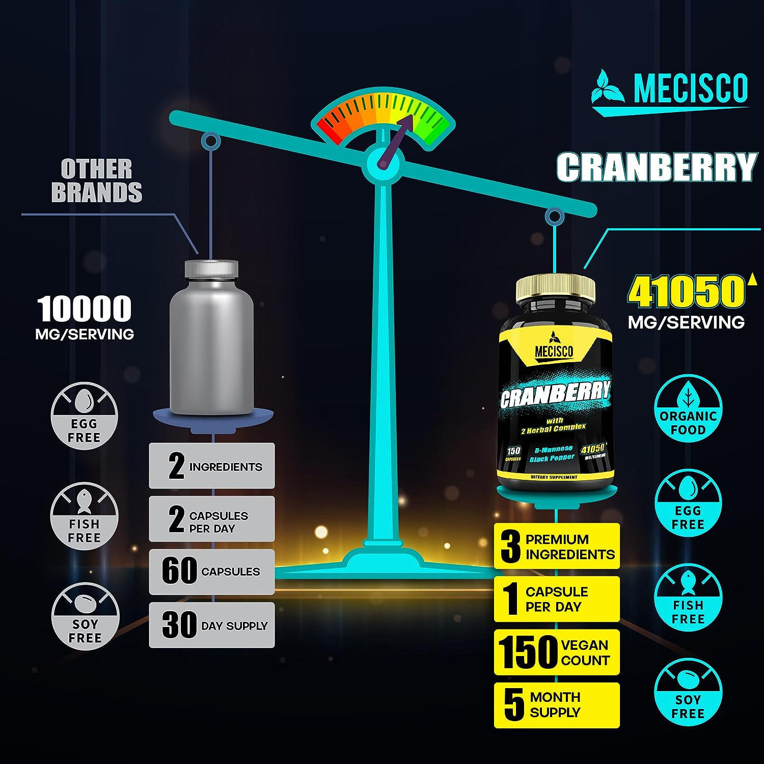 Cranberry Supplement for Womnen - 5-Month Supply - Blended with D-Mannose and Black Pepper - 150 Vegan Capsules