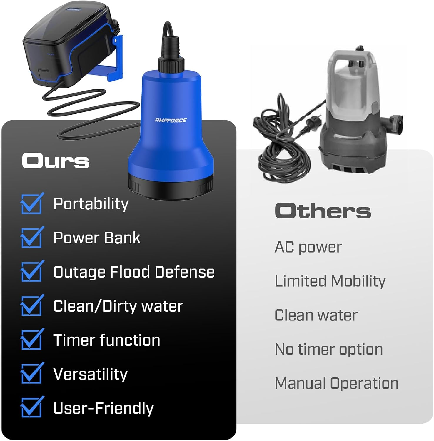 20V Cordless Water Garden Pond Pumps, 4.0Ah Submersible Sump Pump image number 5