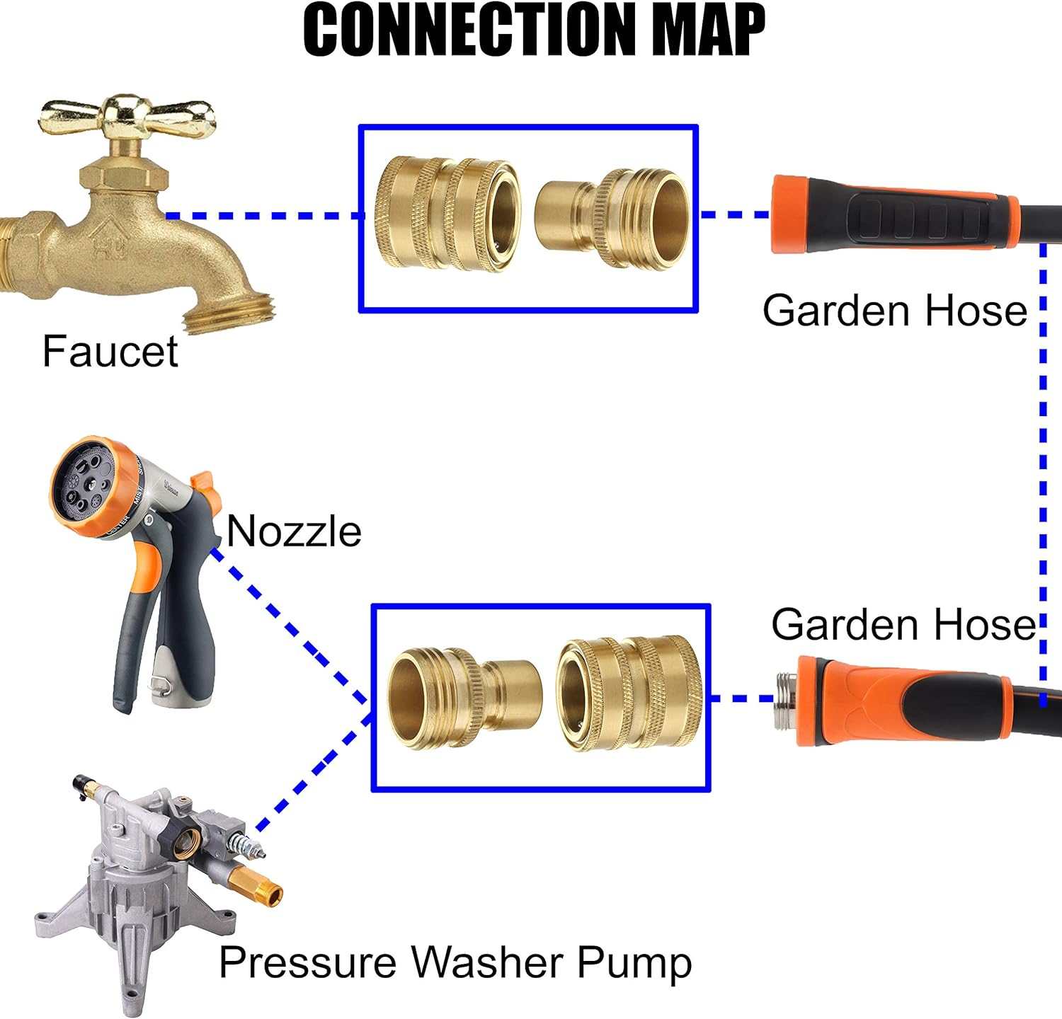 M MINGLE Garden Hose Quick Connect Fittings, 3/4'' GHT Solid Brass, Quick Connector Set, 2-Pack