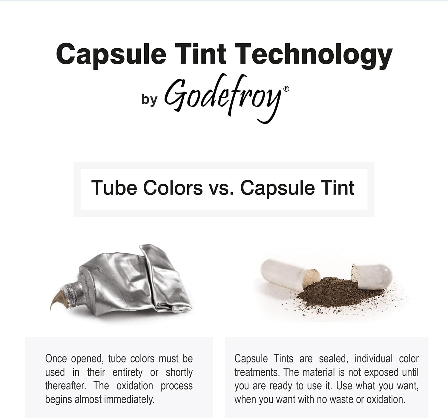 Godefroy Hair Color Tint Kit for 100% Gray Coverage, Medium Brown, 20 Applications, Long-Lasting Root Touch-Up for Men & Women, Pre-Measured Capsules, No Waste, DIY Salon-Quality Results at Home image number 5