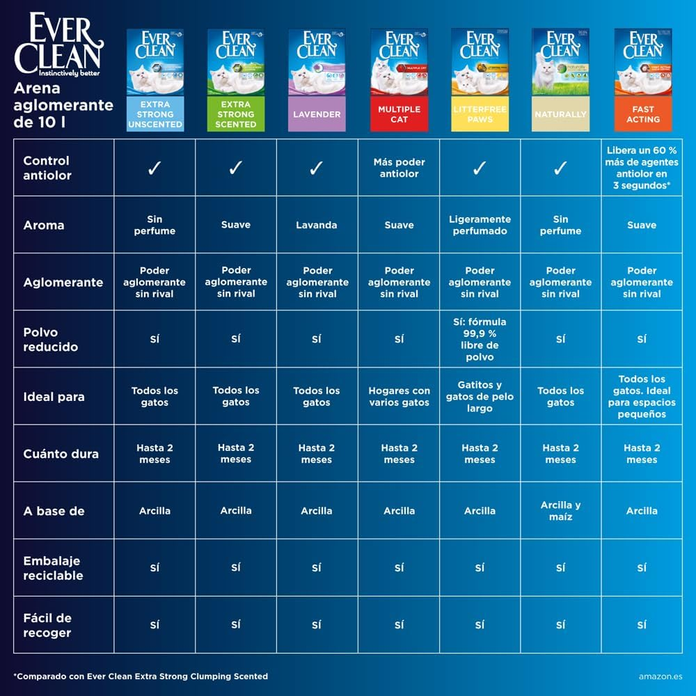 Ever Clean Multiple Cat Litter, 10 Litre, Scented image number 1