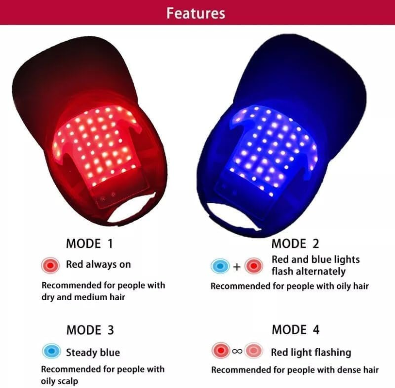 Riksam Hair Growth Cap anti Hair Loss Laser Helmet Hat Hair Regrowth Light The-Rapy image number 6