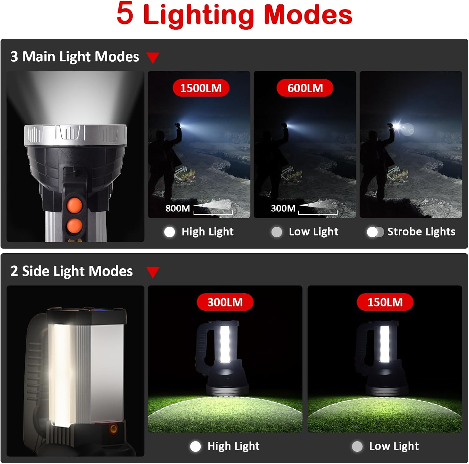 Masmejor Handheld Headlight Battery LED Rechargeable LED Torch Extremely Bright 1500LM Outdoor Hand Lamp & Hand Spotlight 4800 Mah, 5 Light Modes, Super Portable Camping Lamp for Camping, Hiking