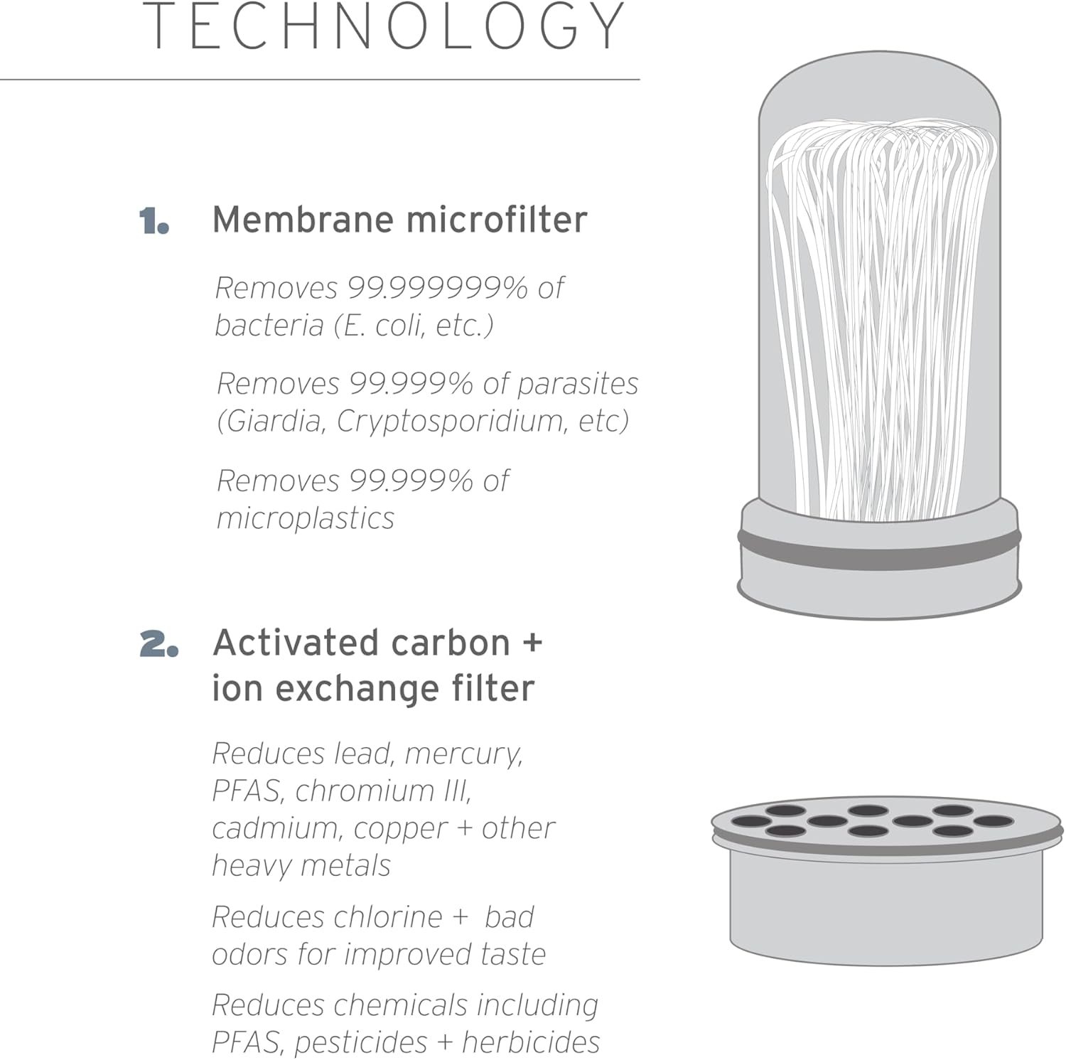 Lifestraw Home &ndash; Replacement Membrane Microfilter Filter for Protection against Bacteria, Parasites, Microplastics, PFAS and 30+ Contaminants image number 2