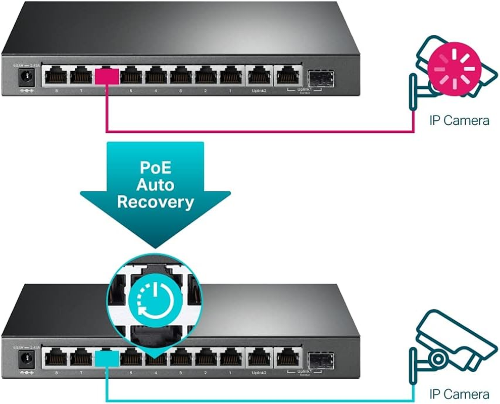 Tp-Link 10-Port Gigabit Easy Smart Poe Switch with 8-Port Poe+, 123 W Budget, Network Monitoring, VLAN for Security, Poe Auto Recovery, Qos, Metal Casing, Fanless Design, Plug & Play (TL-SG1210MPE) image number 5