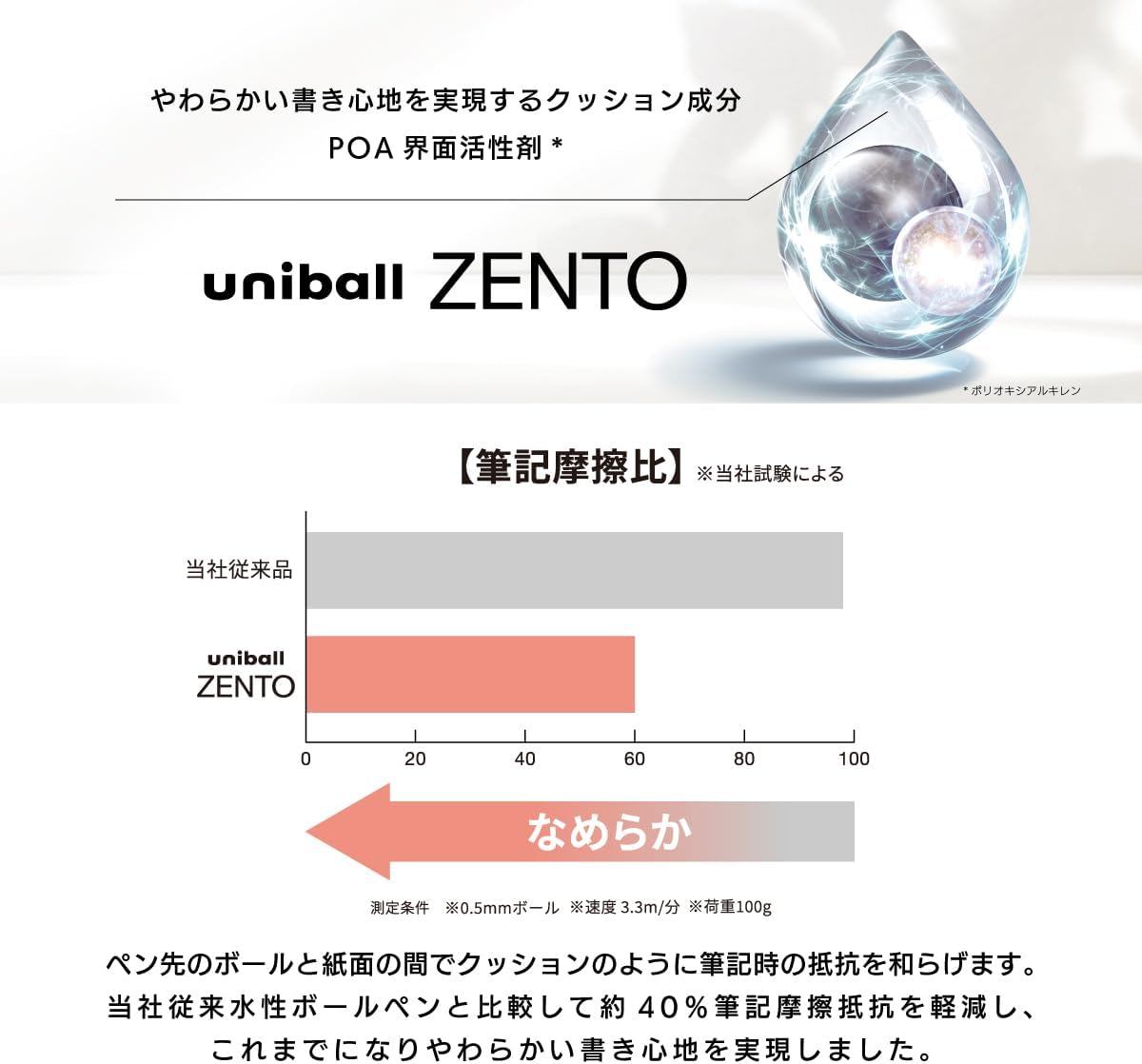 Mitsubishi Pencil UBNZSC05.4P Uniball ZENTO Standard 0.5 4 Pack image number 3