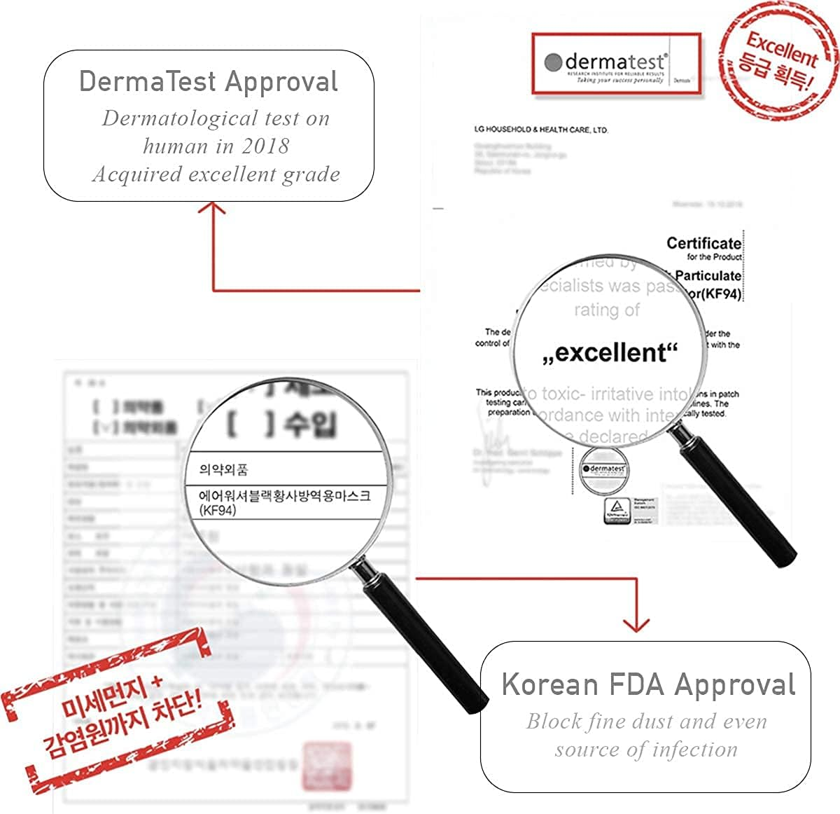 Airwasher] KF94 Disposable Face Mask - Made in Korea, White Breathable Reusable Face Mask, Individually Wrapped 4-Ply Adjustable Cloth Masks, 20 Pack image number 5