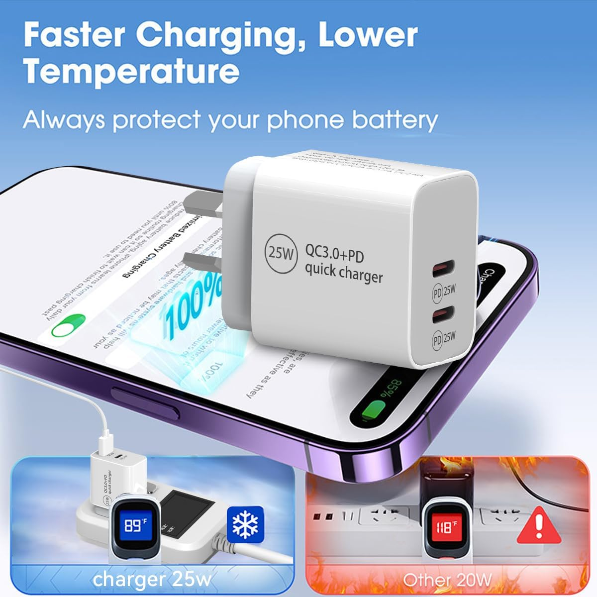 USB C Fast Charger Block, 25W USB C Fast Charging Block, Dual Ports Type C Wall Charger Plug for Iphone 16/15/14/13/12/11/ Pro Max/Plus/Xs Max/Xr/X,Ipad Pro, Samsung/Google/Galaxy/With 1.2M Cable image number 3