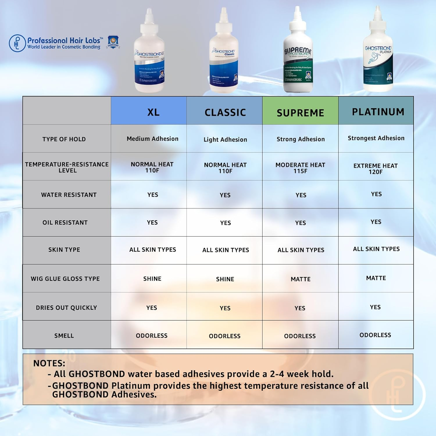 Professional Hair Labs Ghost Bond Hair Glue Wig Adhesive, XL, 5 Oz