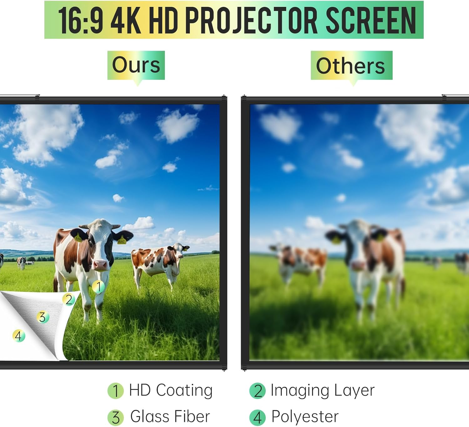 Tripod Projector Screen with Stand 16:9 4K HD Projection Screen Stand Wrinkle-Free Height Adjustable Portable Screen for Projector Indoor & Outdoor for Movie, Home Cinema, Gaming, Office (100 Inch) image number 2