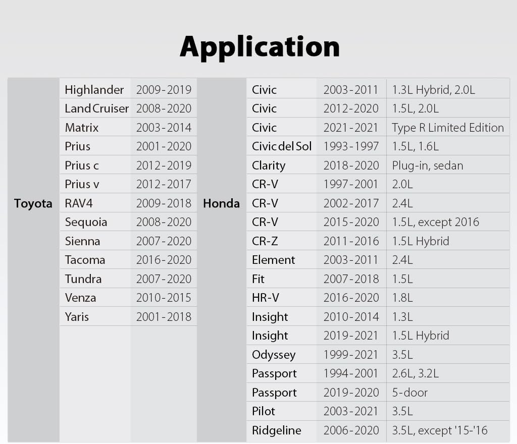 FIRSTINFO F3546A 1/2" Drive Forged Steel Oil Filter Wrench 64.5 Mm &times; 14 Flutes Compatible with Toyota and Honda image number 3