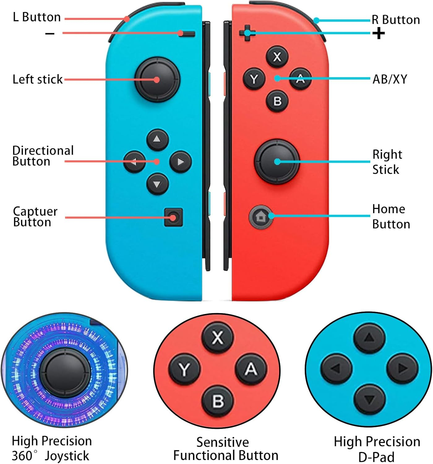 Joy-Cons for Switch Controllers, Wireless Replacement for Switch, Left and Right Controllers Support Sports Dual Vibration/Wake-Up/Motion Control/Screenshot Function (Blue and Red) image number 5
