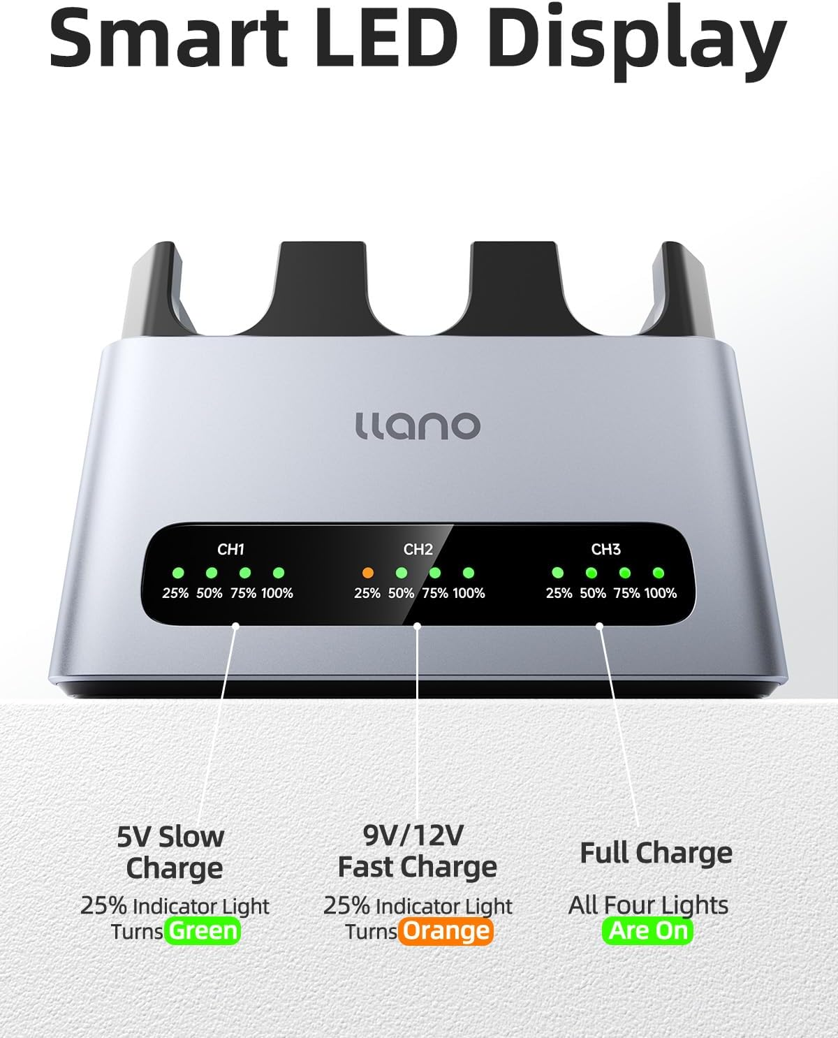 Llano 30W NP-FZ100 Battery Charger: Fast Three Slot for Sony Camera Batteries A7III, A7IV, A6700, FX3, FX30, A9, A7C, A7CII, A7RV, A7RIII, A6600, ZV-E1,ZV-E10II,A1,FX2, Usb-C,Led,Durable CNC Aluminum image number 2