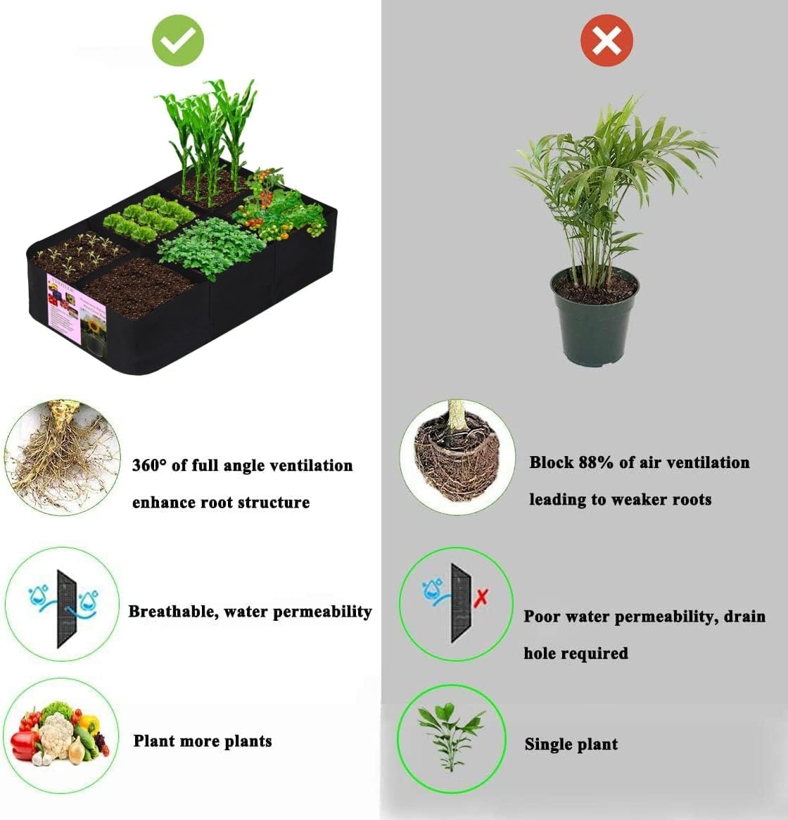 AU005-6 1 Piece 6 Compartments 57 Gallon Plant Grow Bag,Rectangle Fabric Raised Garden Bed,Agriculture Bags for Vegetables Fruits Plants Flowers,Gardening Decorations for Indoor and Outdoor image number 5