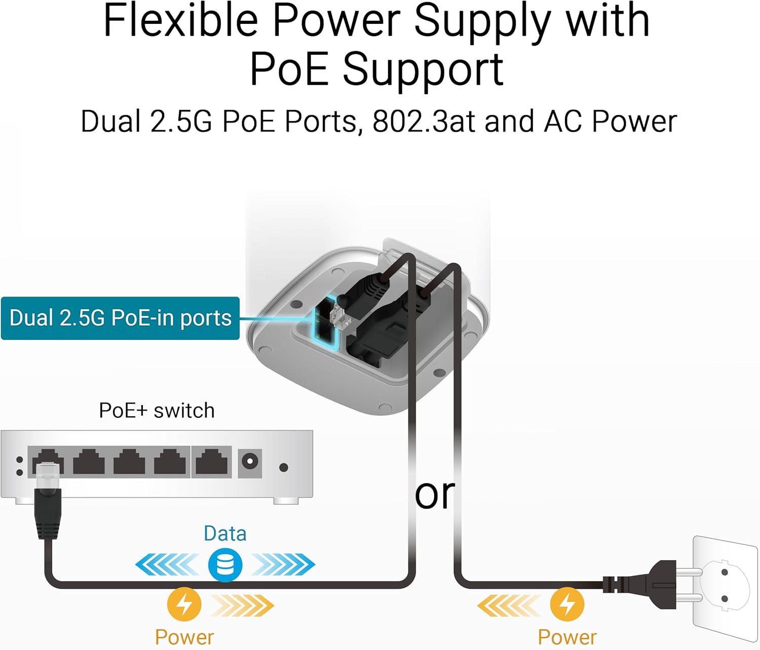 ASUS Zenwifi BD4 Outdoor Dual-Band Wifi 7 Mesh, 3600 Mbps, 2450 Sq. Ft., Dual 2.5G Ports, IP65, Poe Powered, Wall and Pole Mount, Security and Parental Controls Included, Smart Home Master Ssids image number 6