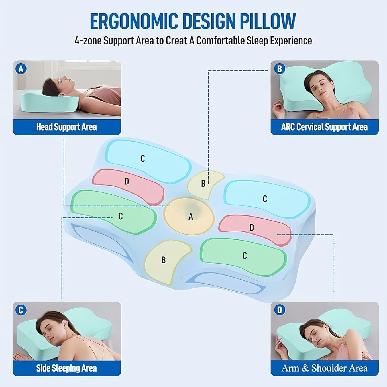 Pain Free Aussies Cervical Pillow &ndash; Ergonomic Memory Foam Contour Pillow for Neck Pain Relief, Neck & Shoulder Support &ndash; Ideal for Side, Back, and Stomach Sleepers
