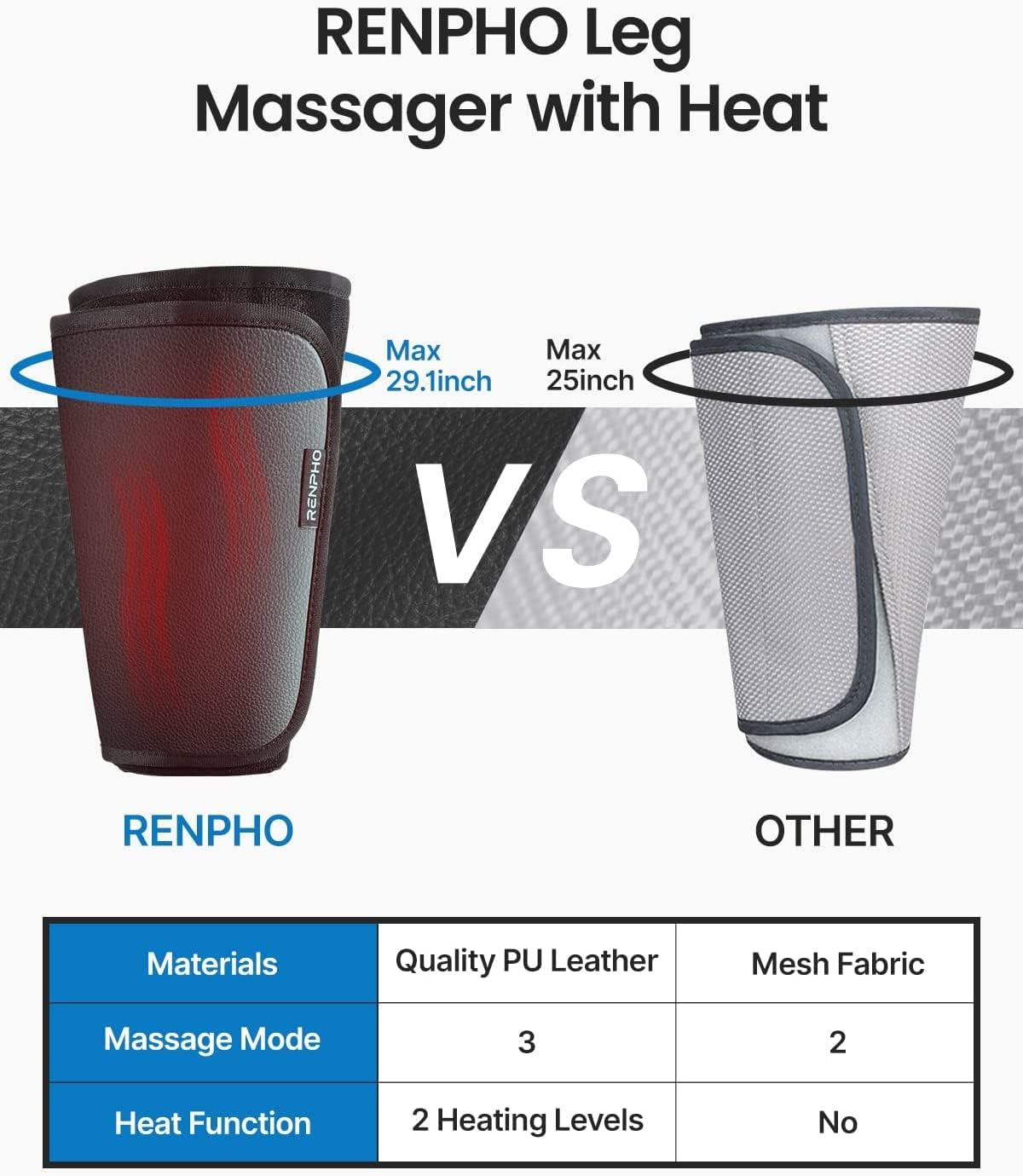 RENPHO Leg Massager with Heat for Father Mother, Air Compression Calf Massager Boost Blood Circulation and Relieve Muscle Stiffness image number 5