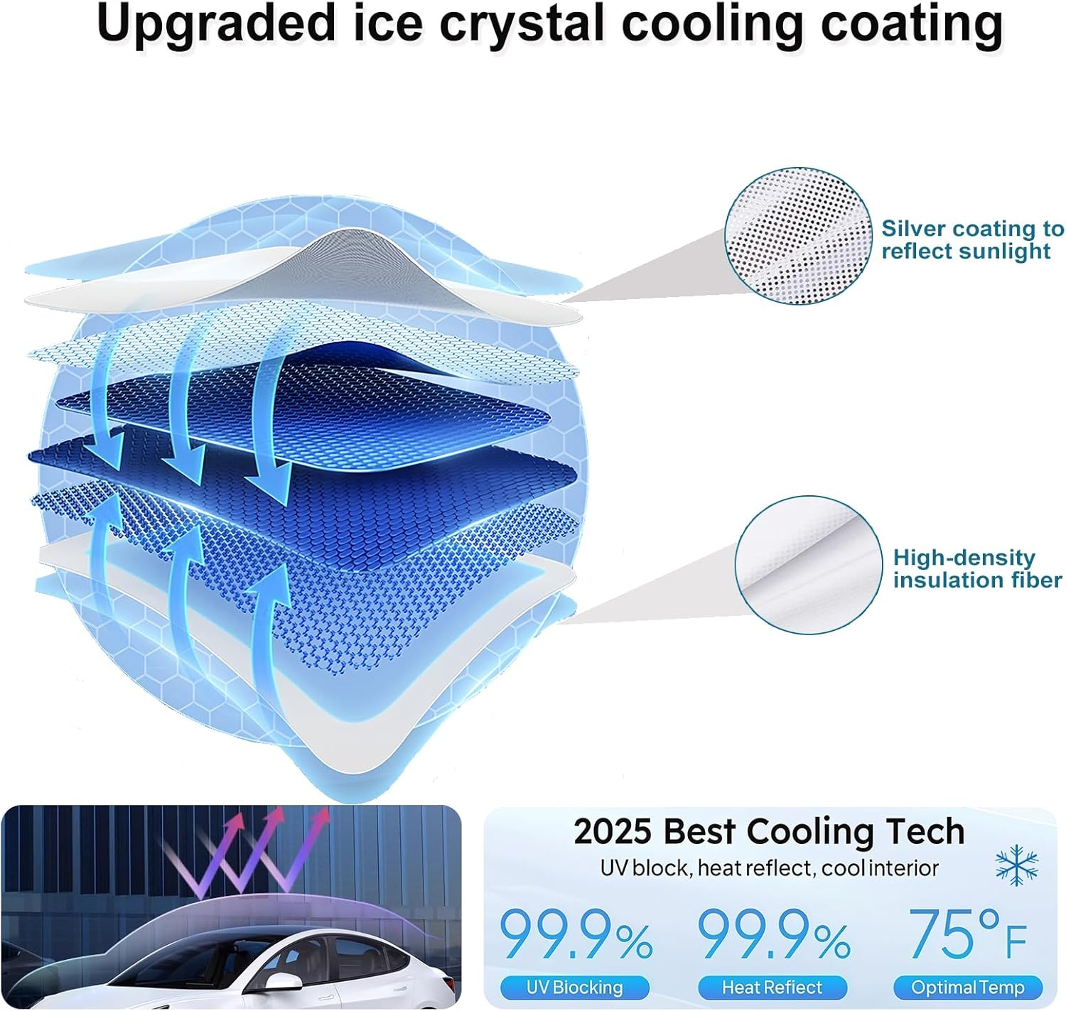 Tesla Model Y Sunshade Roof Cover,Accessories Fit 2025 2026 Tesla Juniper Sun Shade for Panoramic Glass Roof,Dual-Layer UV/IR Reflective Heat-Insulation Car Sunshade,2Pcs (Black) - Gray image number 3