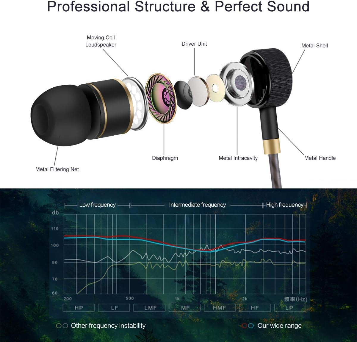 Headphones High Definition In-Ear Headphones with Noise Isolation Ideal for Iphone, Ipod, Ipad, MP3 Player, Samsung Galaxy, Nokia, HTC, Exc. 120 X 1 X 1 Cm Nero E Oro image number 1