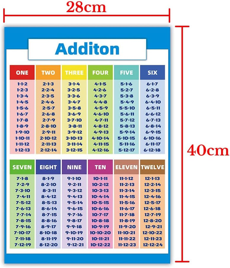 Multiplication Educational Times Tables Maths Children Kid Wall Chart Poster PVC